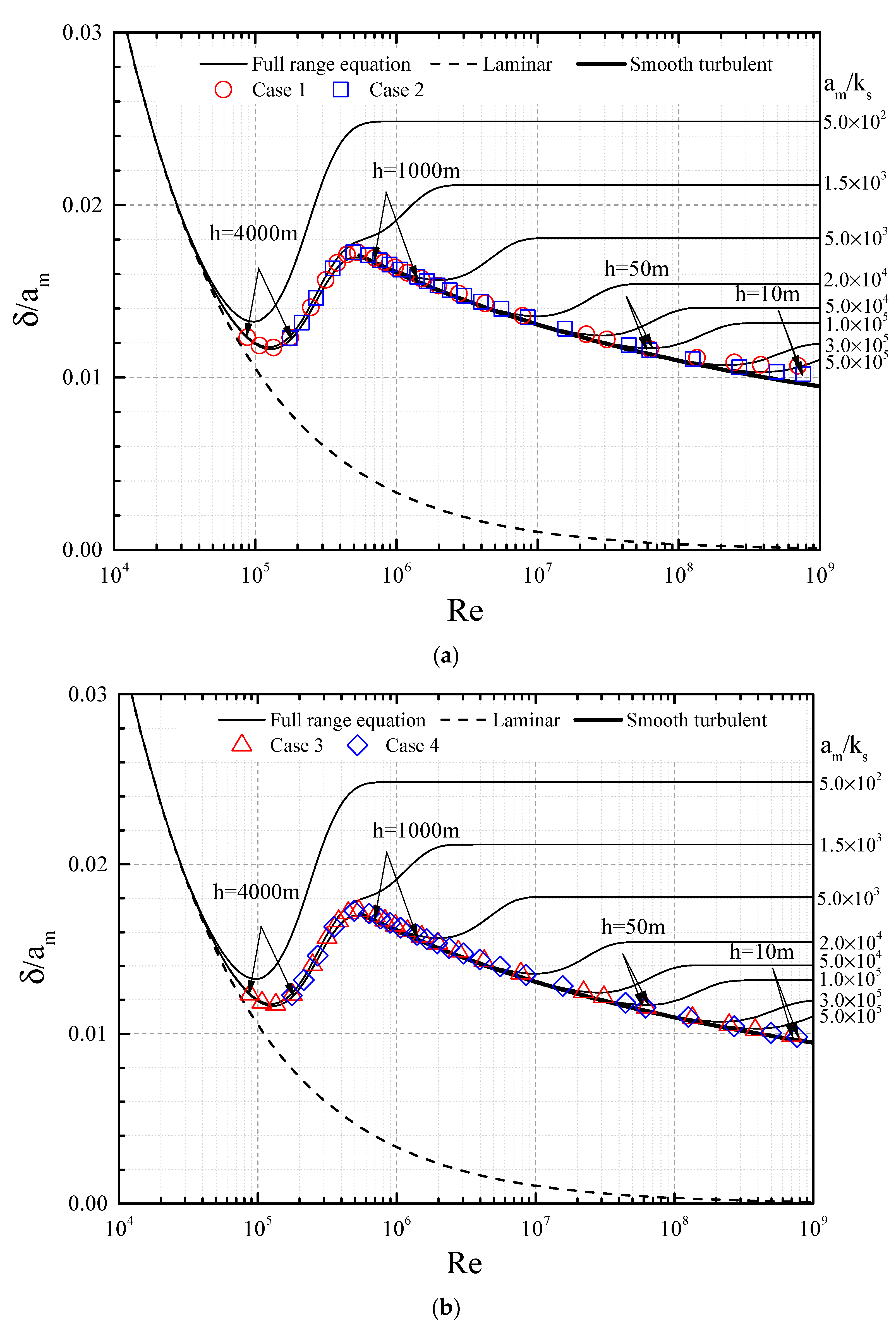 Jmse 08 00700 g003 Jmse 08 00700 g003