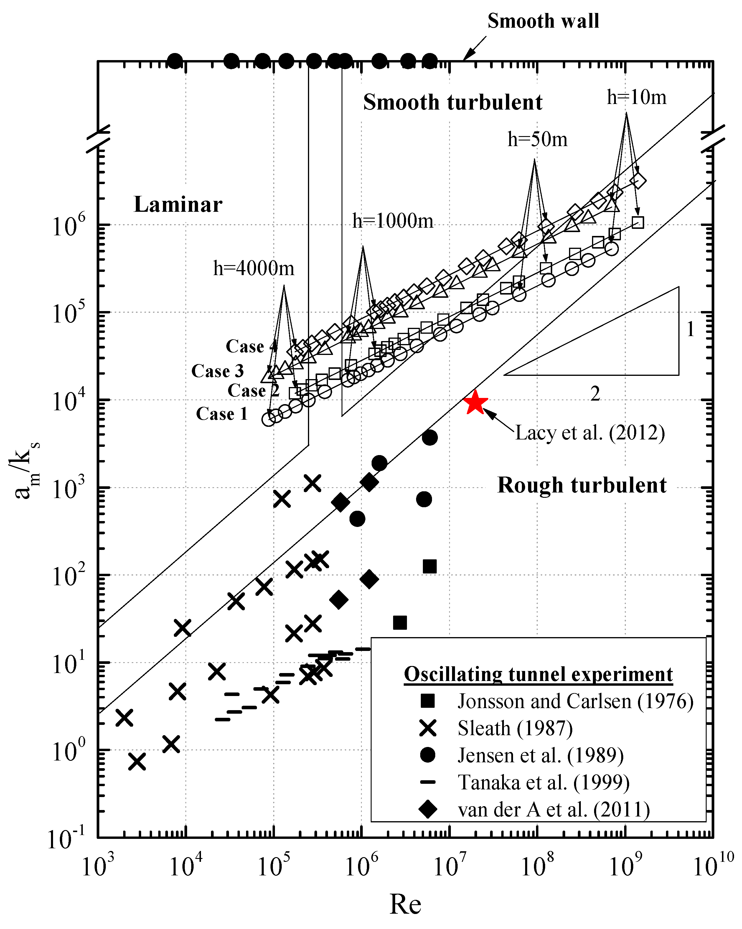 Jmse 08 00700 g004 Jmse 08 00700 g004