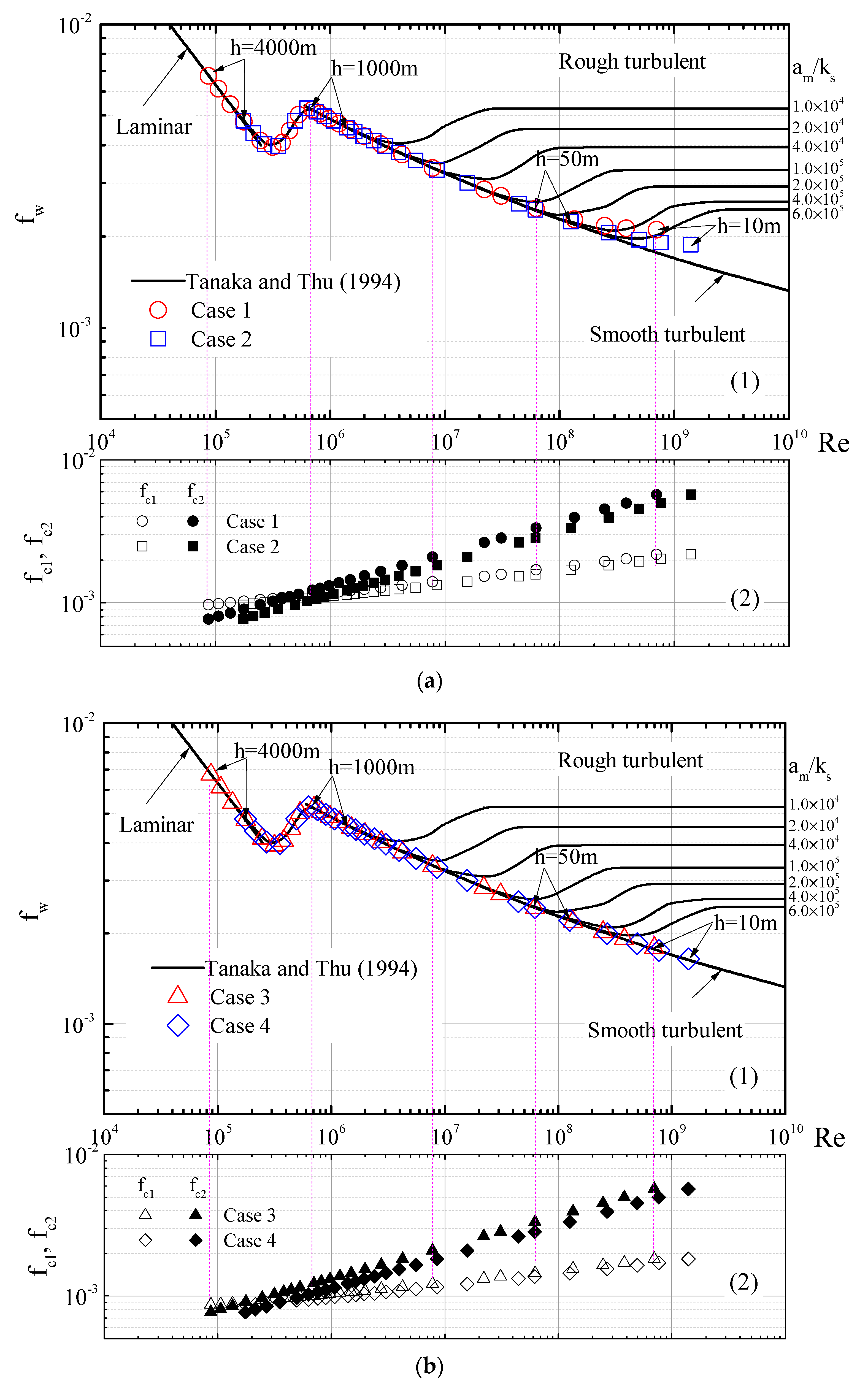 Jmse 08 00700 g007 Jmse 08 00700 g007