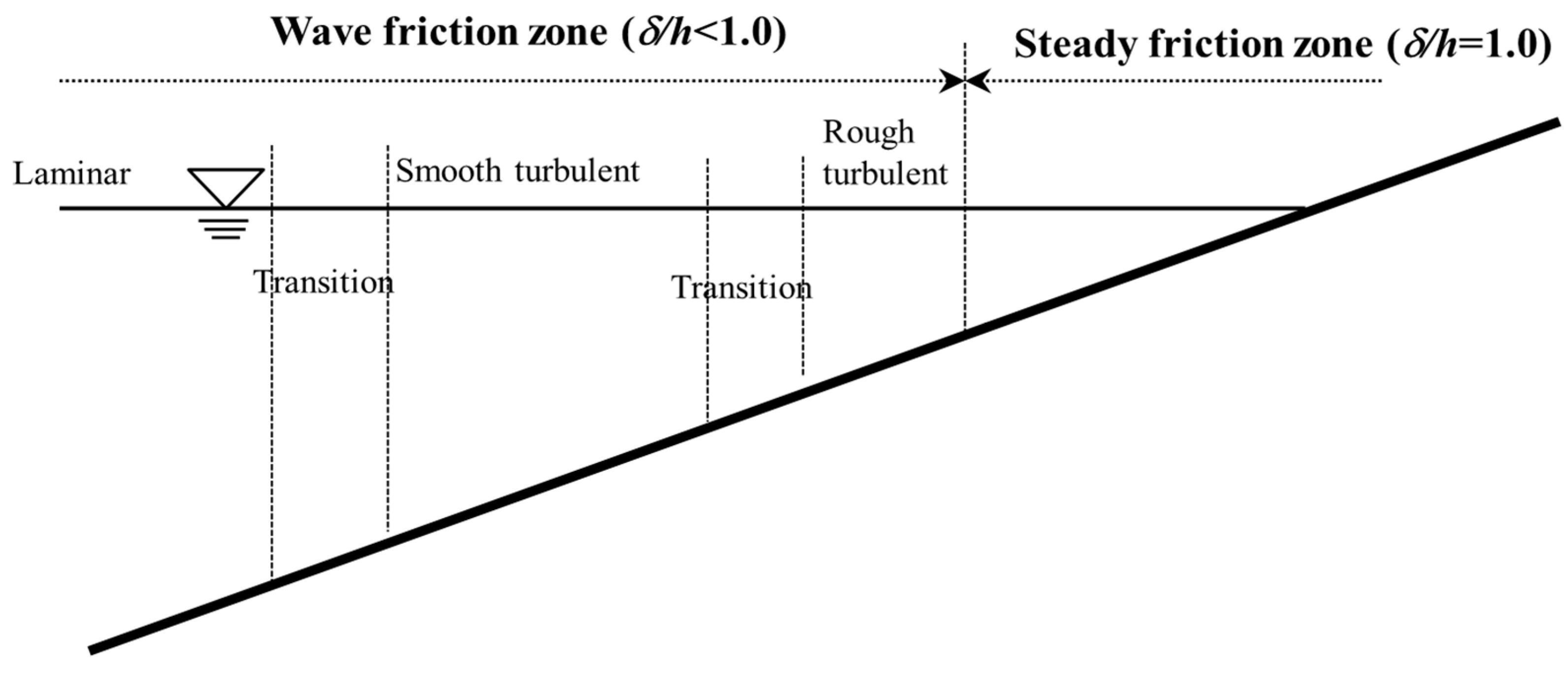 Jmse 08 00700 g009 Jmse 08 00700 g009