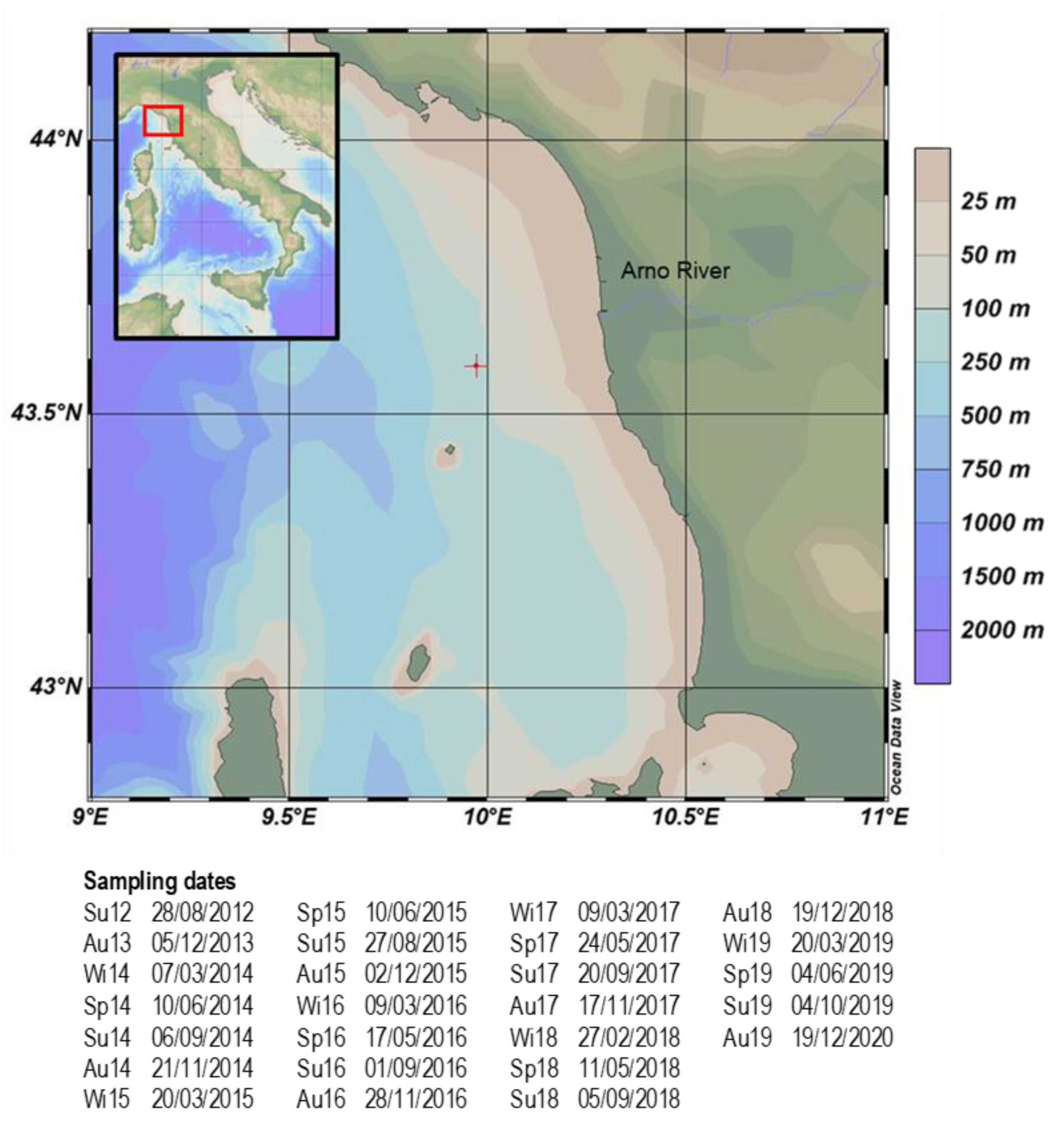 Jmse 08 00703 g001 Jmse 08 00703 g001