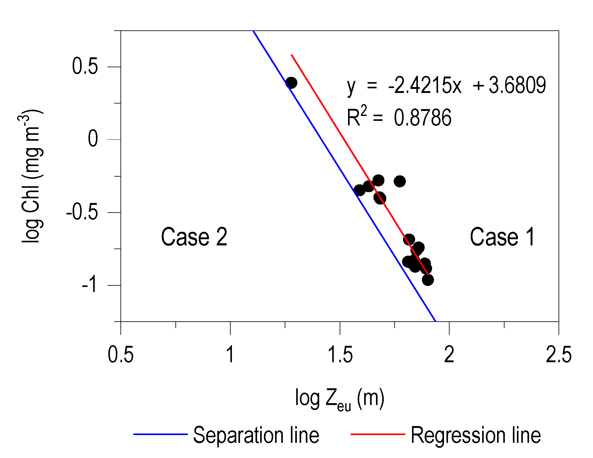 Jmse 08 00703 g003 Jmse 08 00703 g003