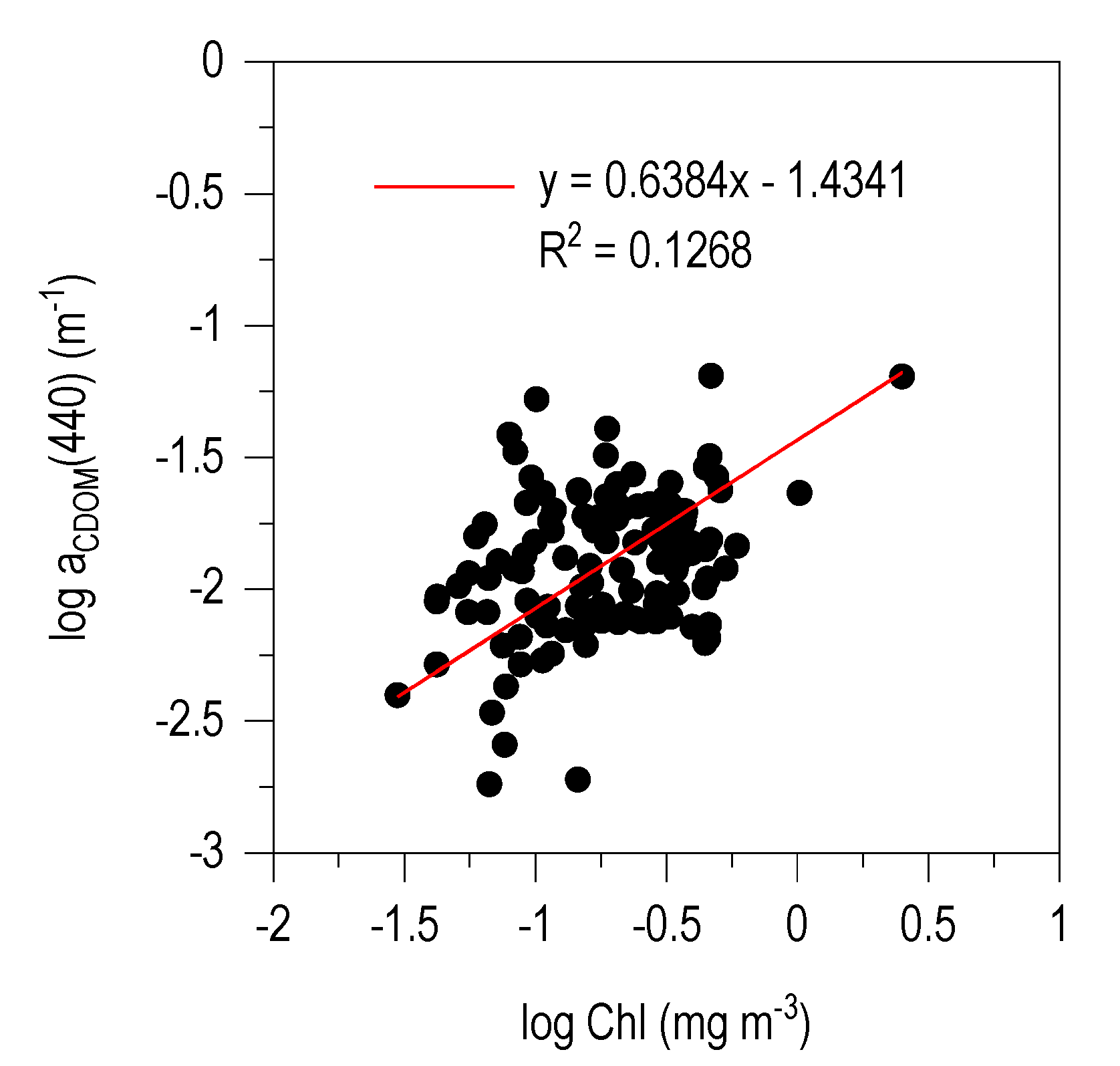 Jmse 08 00703 g006 Jmse 08 00703 g006