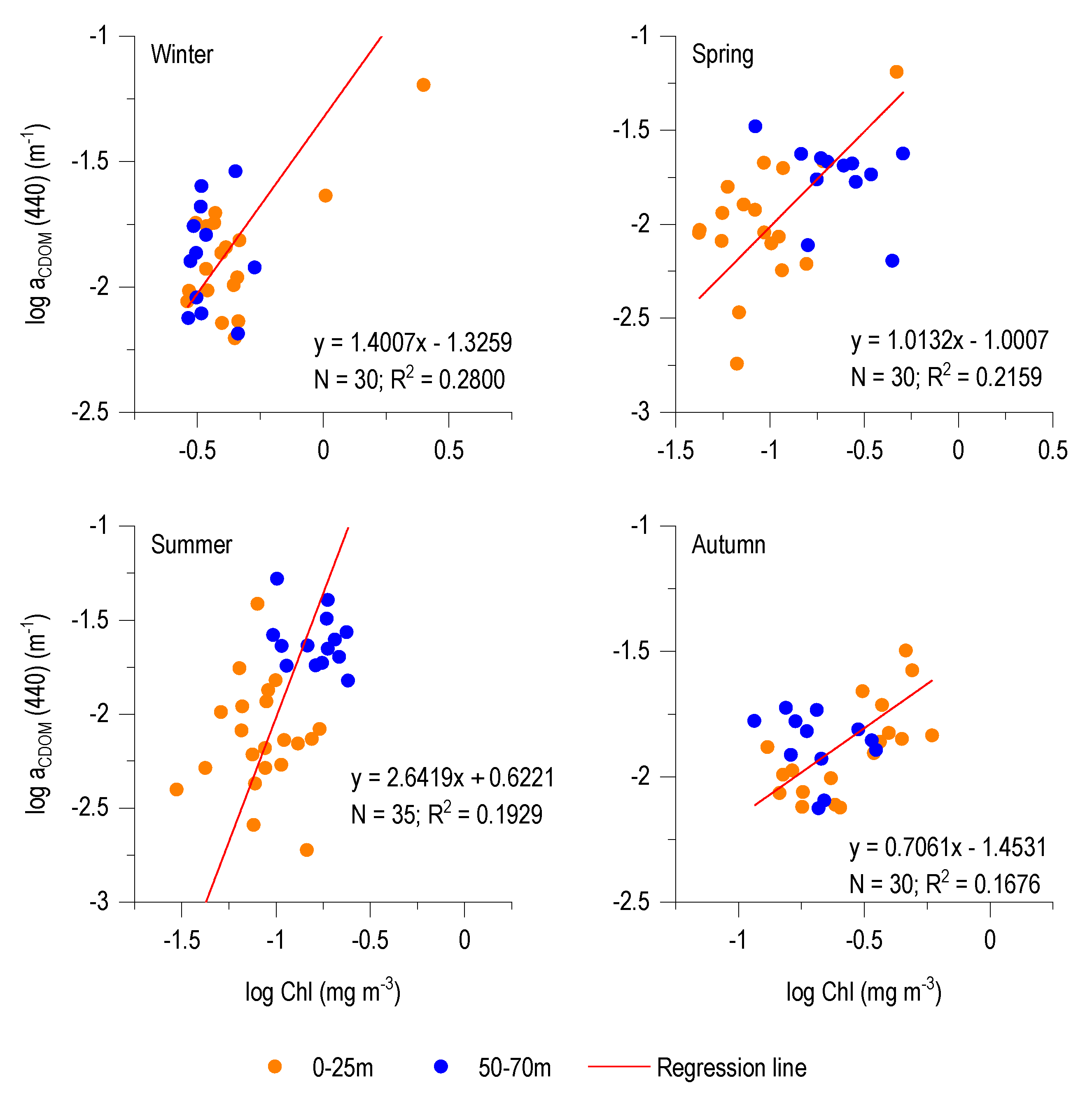Jmse 08 00703 g007 Jmse 08 00703 g007