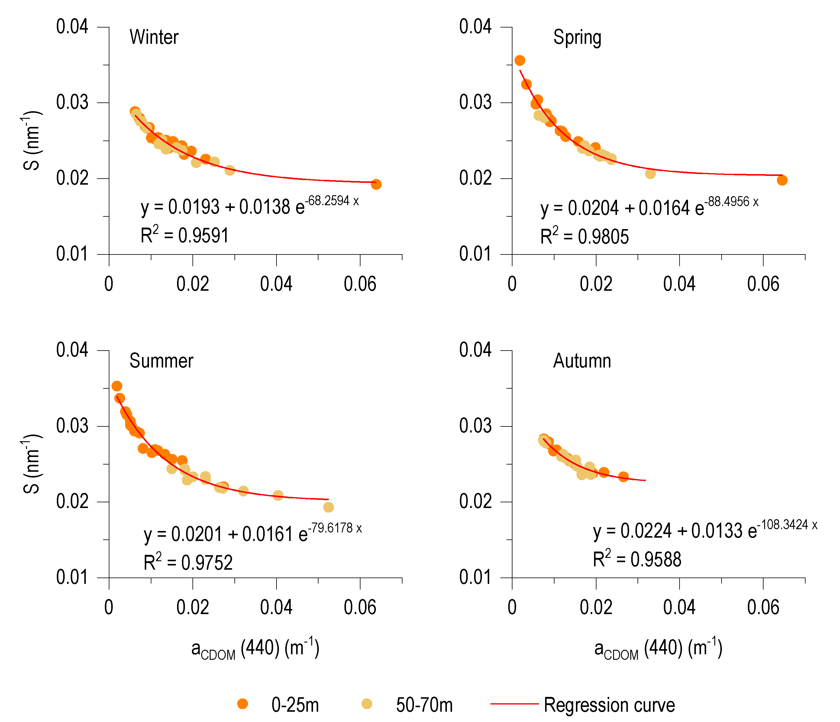 Jmse 08 00703 g009 Jmse 08 00703 g009
