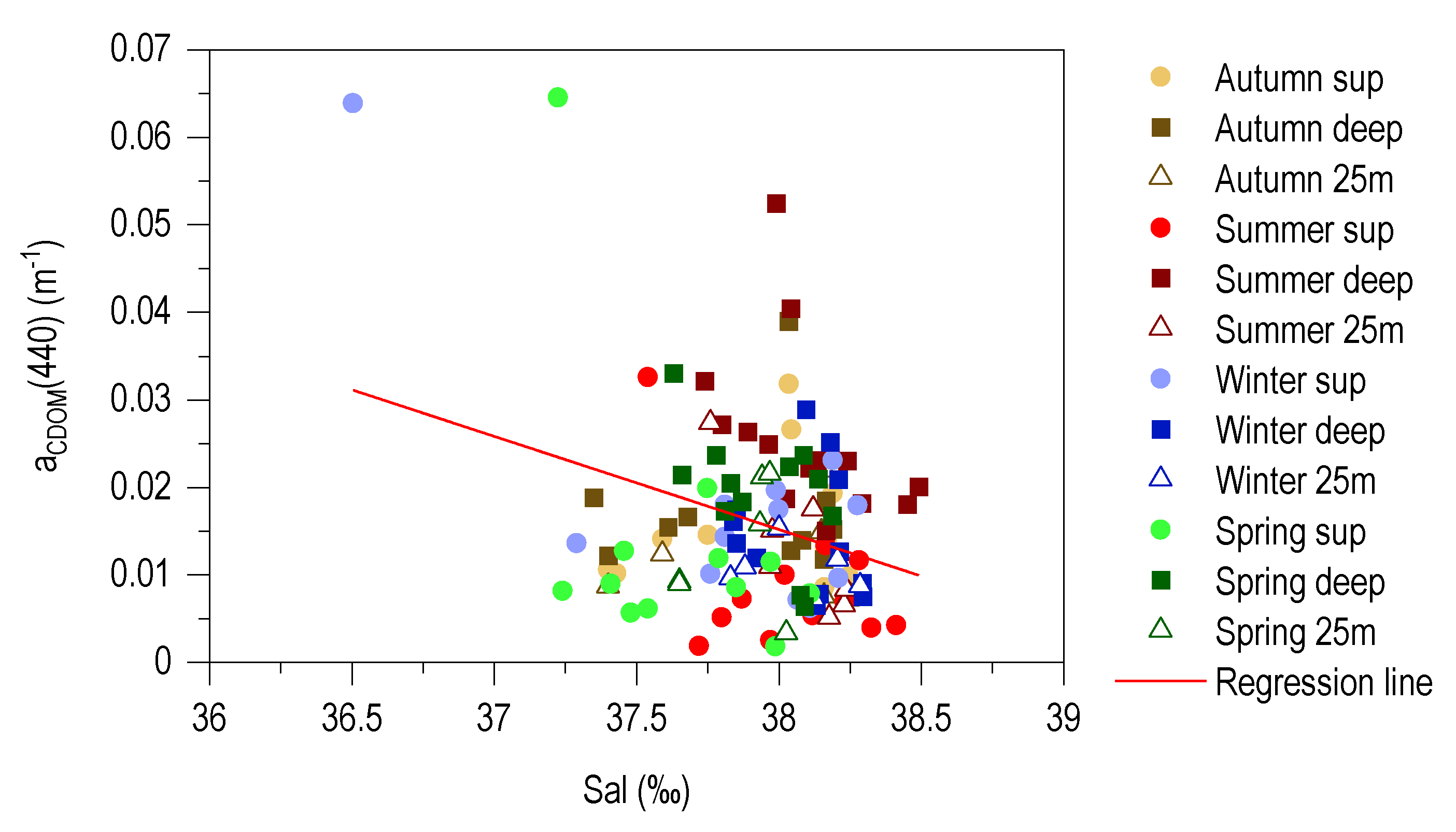 Jmse 08 00703 g010 Jmse 08 00703 g010