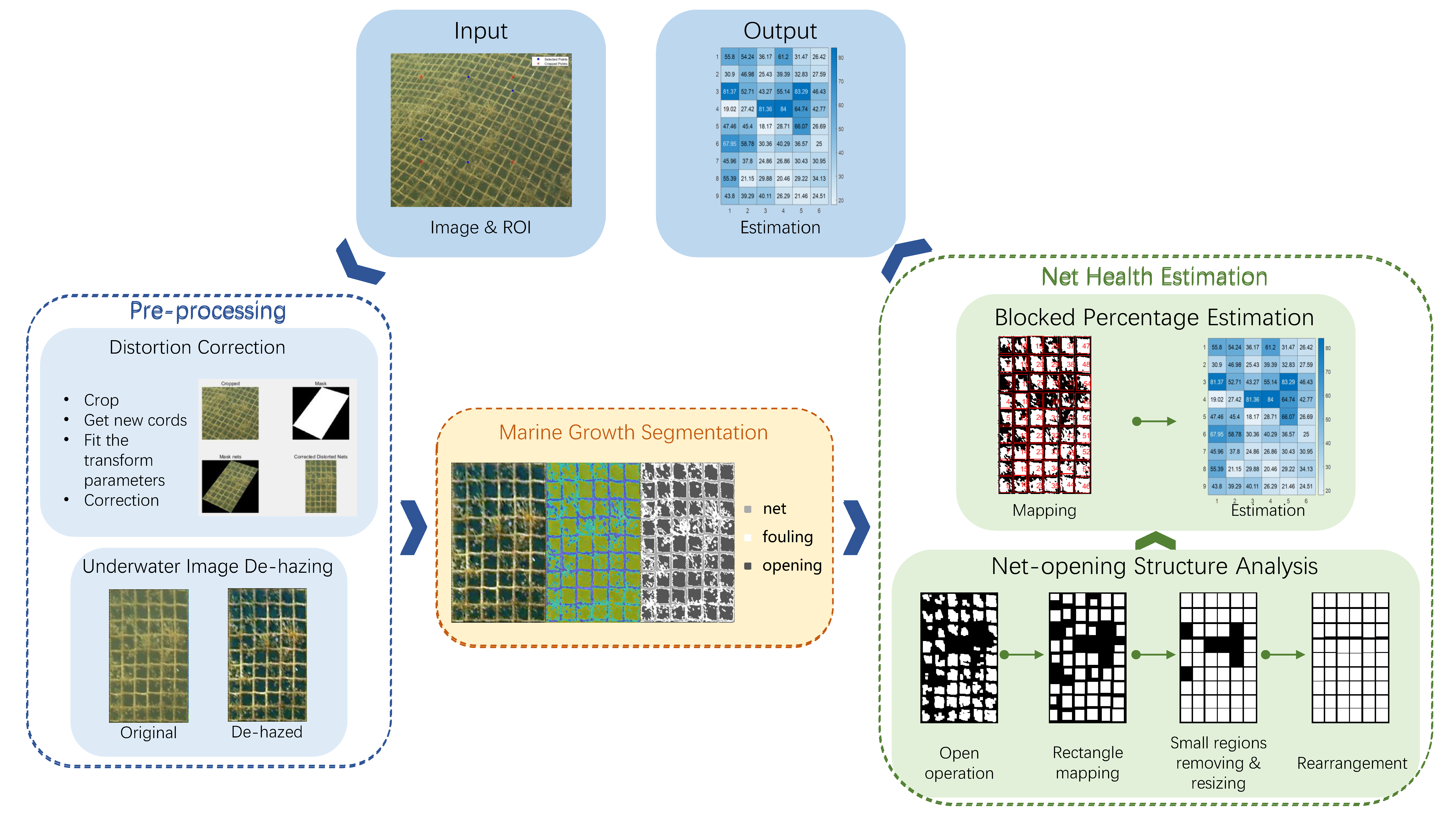 Jmse 08 00707 g001 Jmse 08 00707 g001