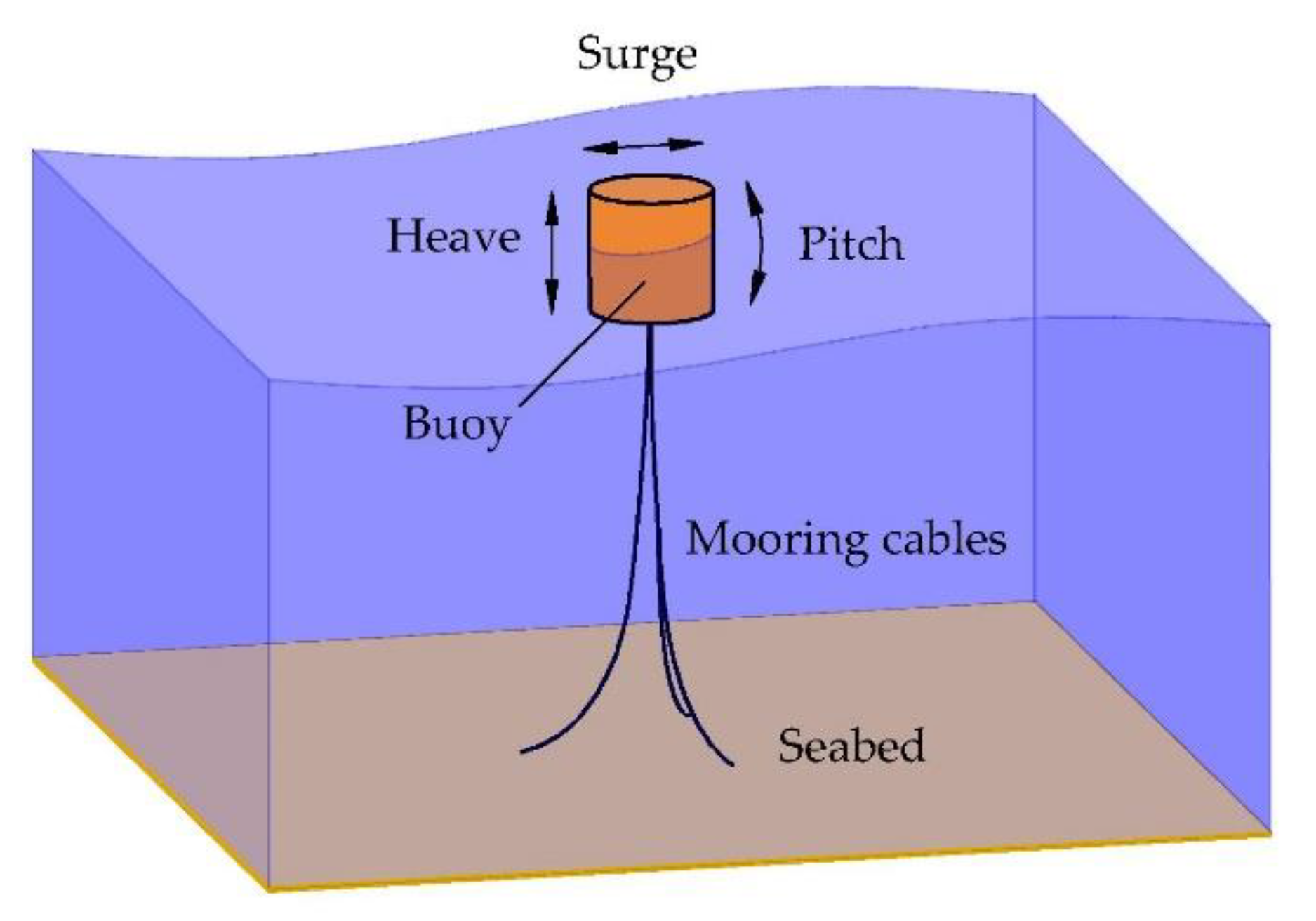 Jmse 08 00711 g001 Jmse 08 00711 g001
