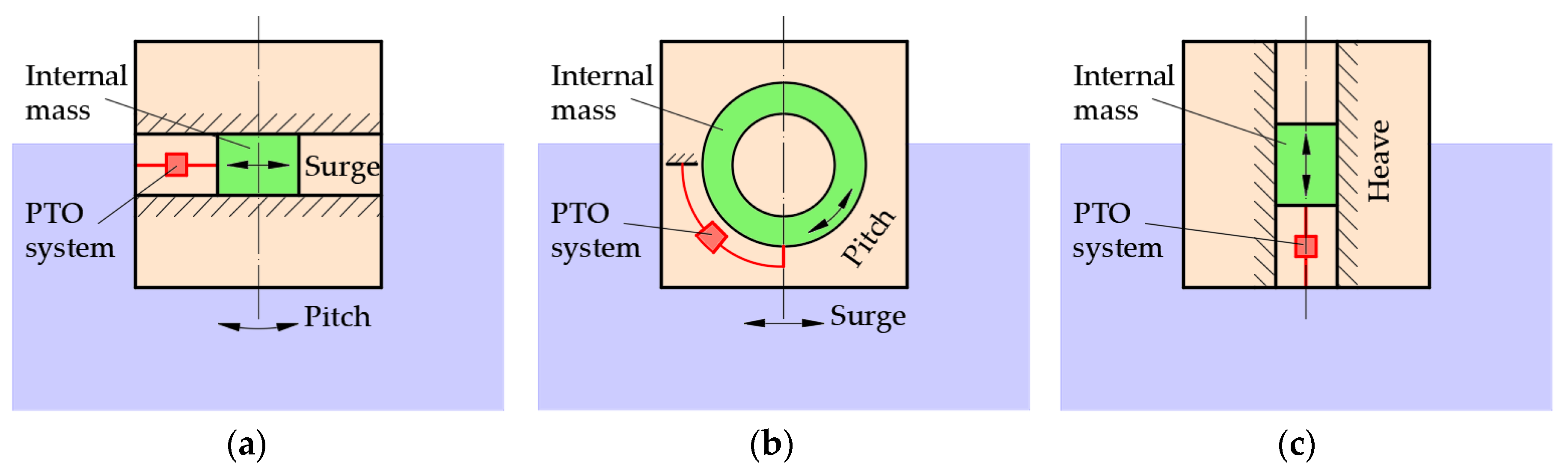 Jmse 08 00711 g002 Jmse 08 00711 g002