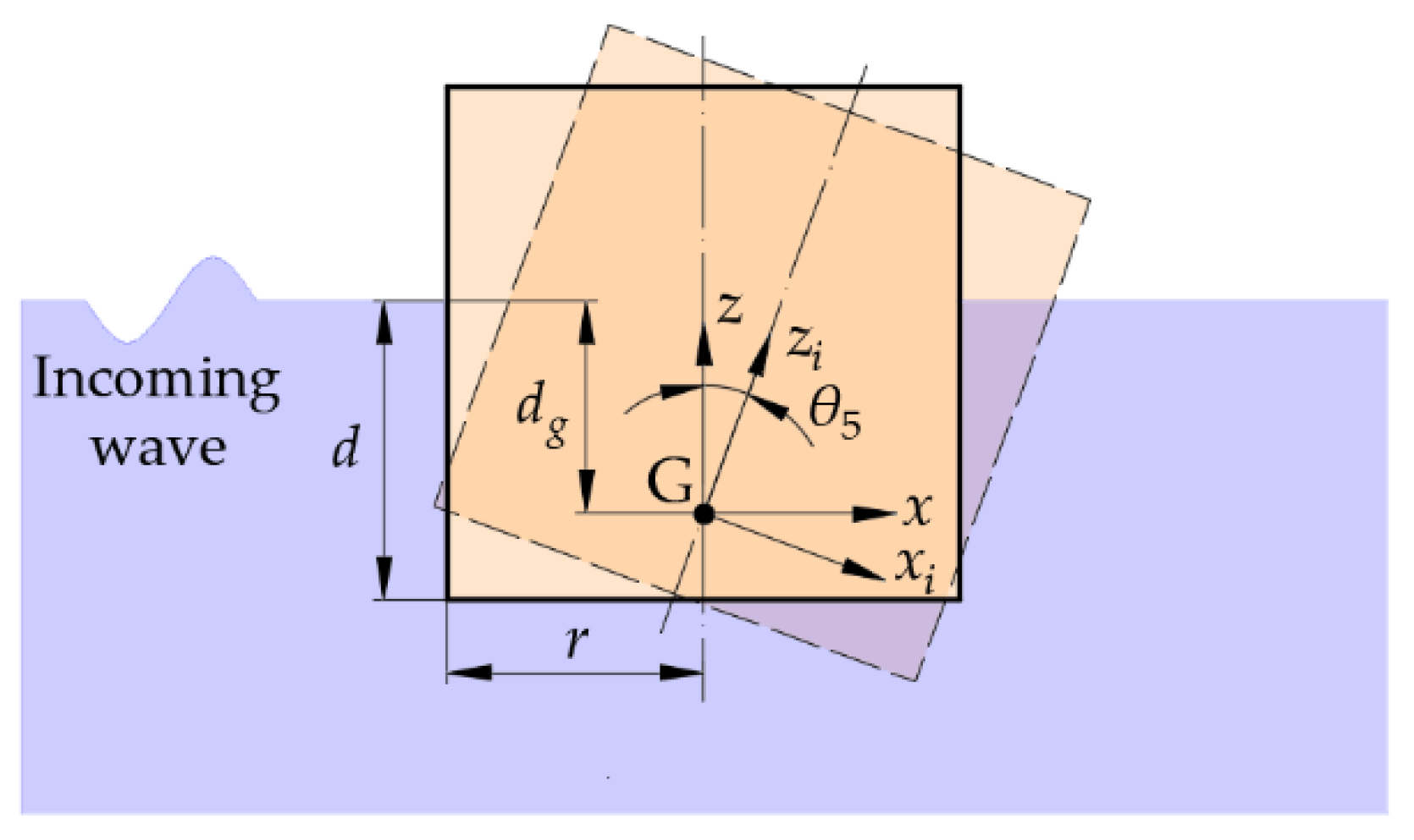 Jmse 08 00711 g003 Jmse 08 00711 g003