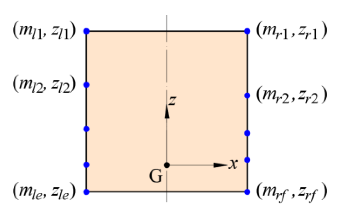 Jmse 08 00711 g004 Jmse 08 00711 g004