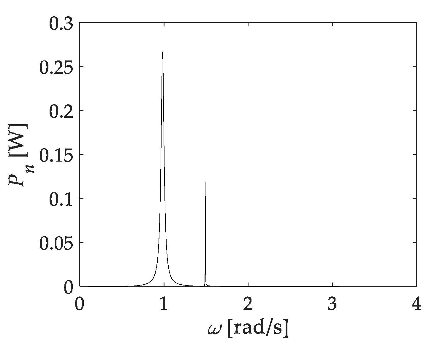 Jmse 08 00711 g006 Jmse 08 00711 g006