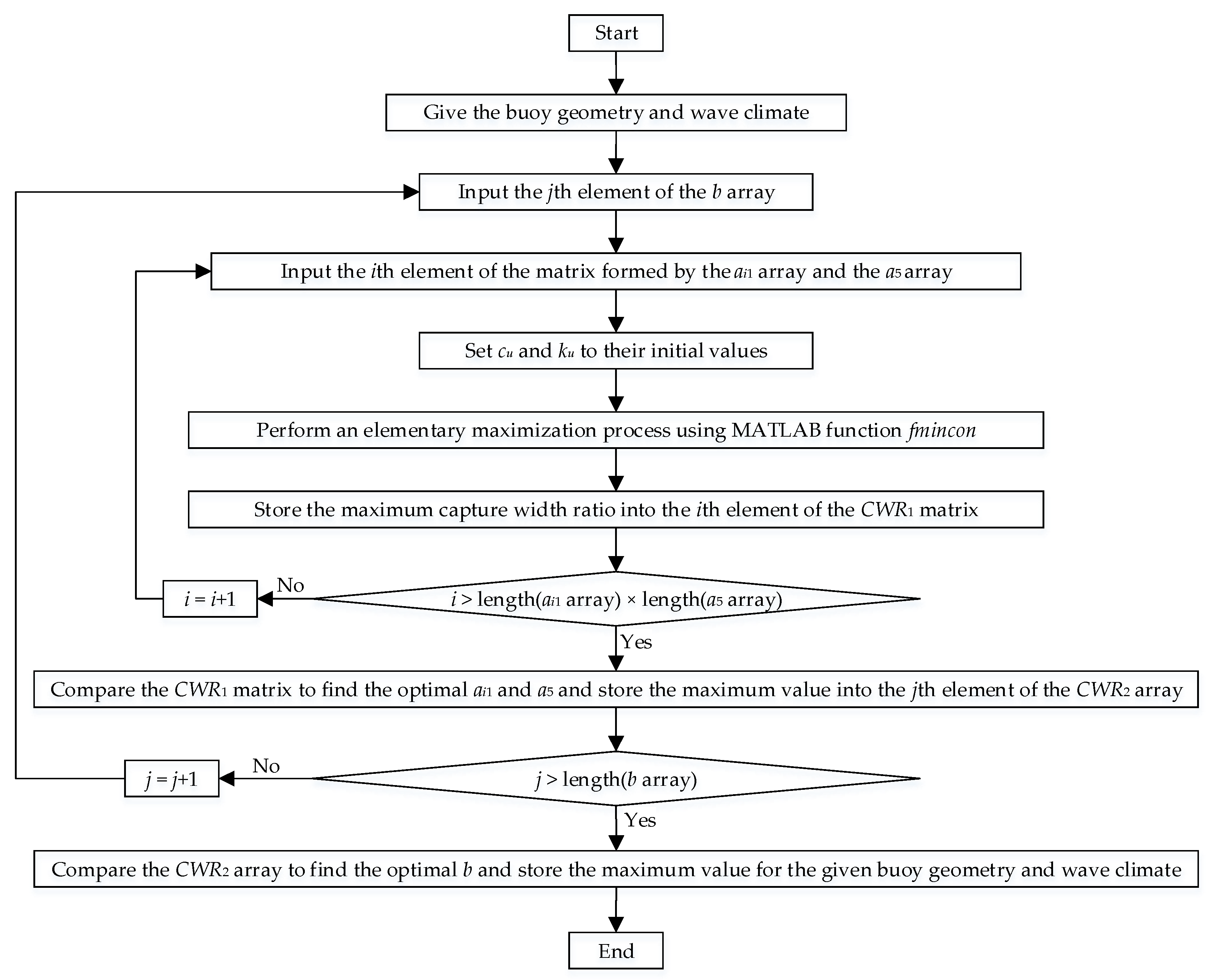 Jmse 08 00711 g007 Jmse 08 00711 g007