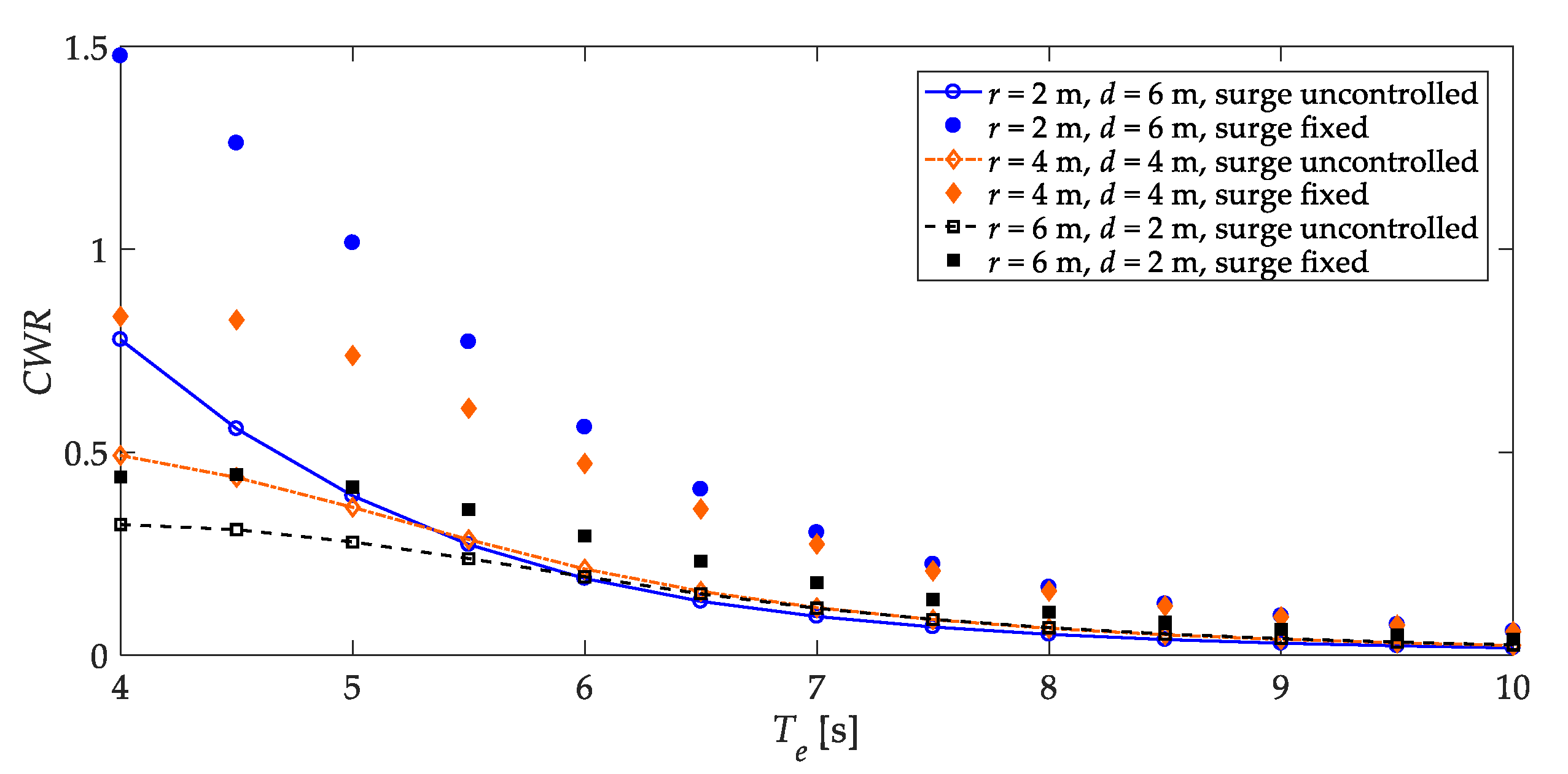 Jmse 08 00711 g013 Jmse 08 00711 g013
