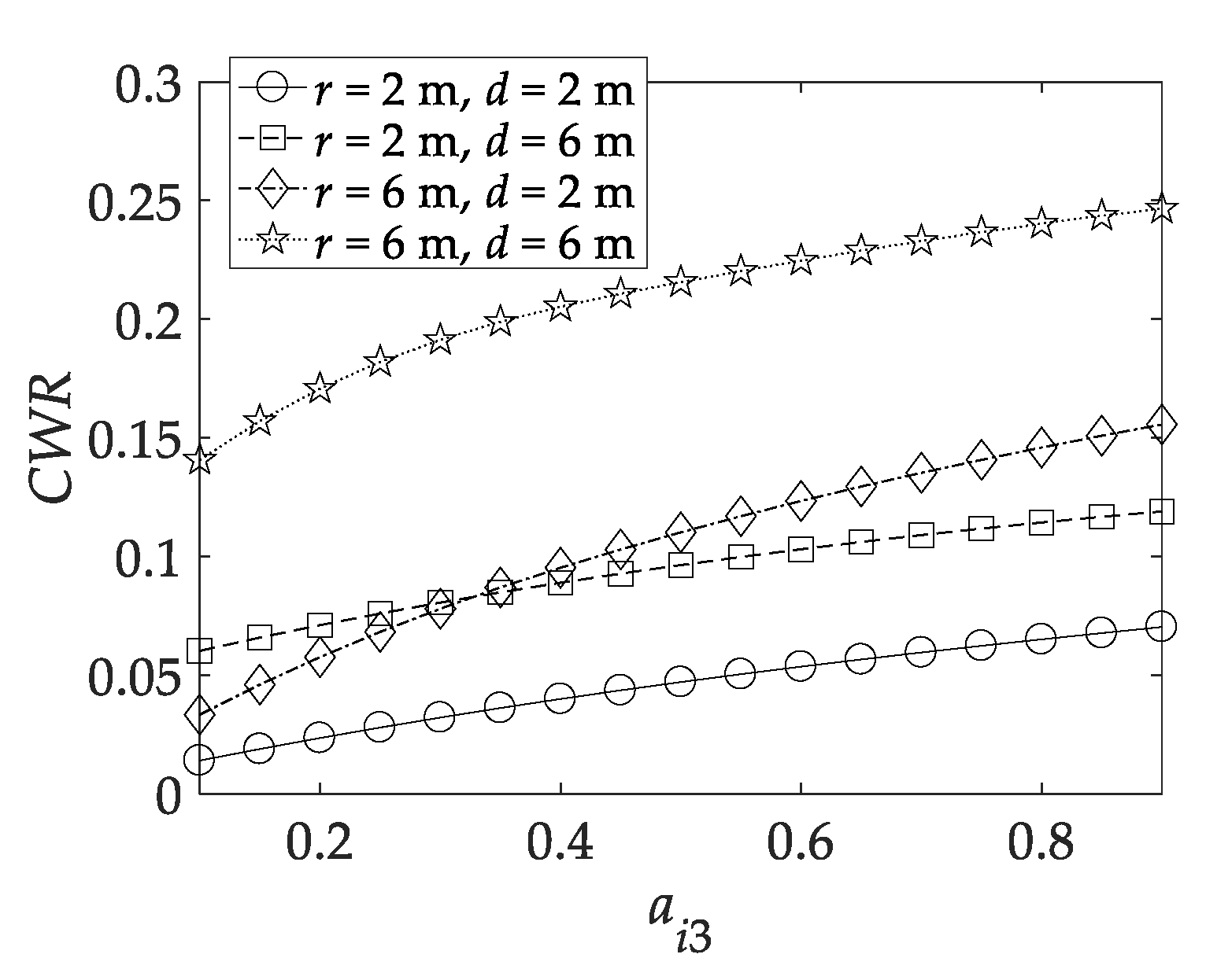 Jmse 08 00711 g014 Jmse 08 00711 g014