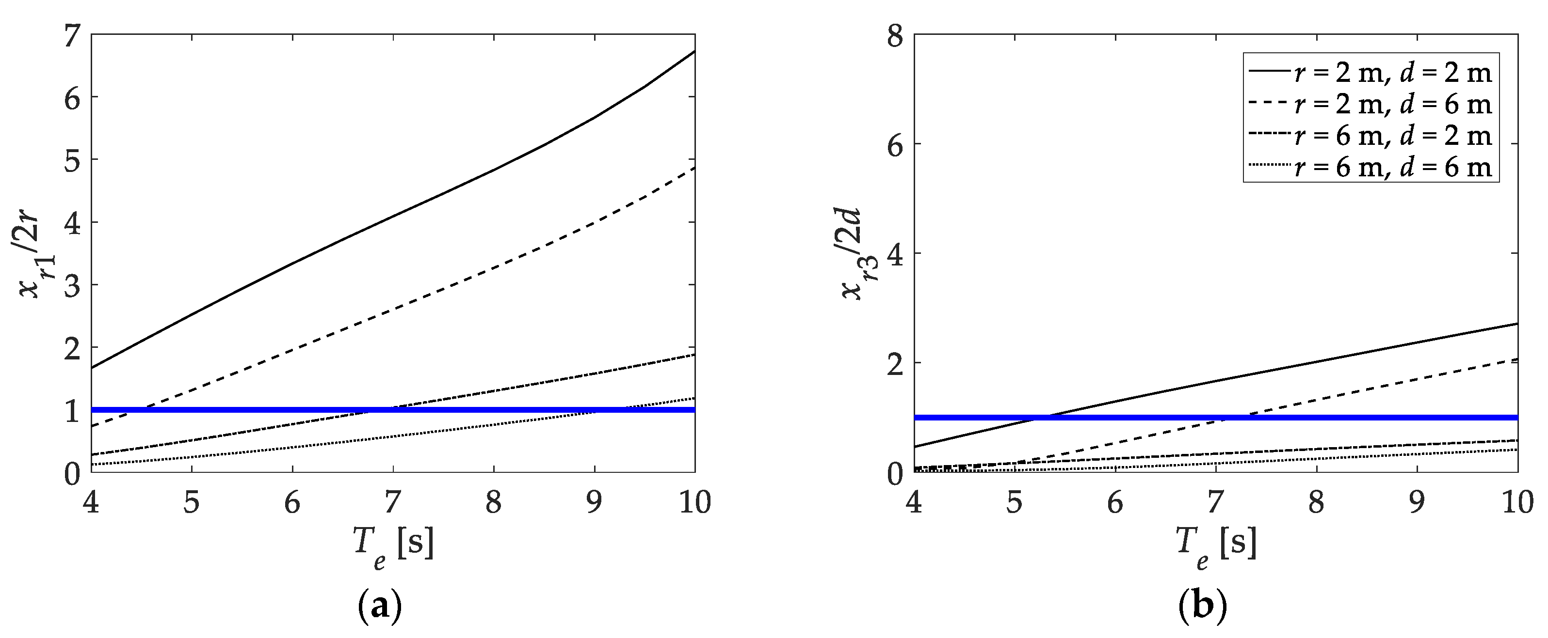 Jmse 08 00711 g017 Jmse 08 00711 g017