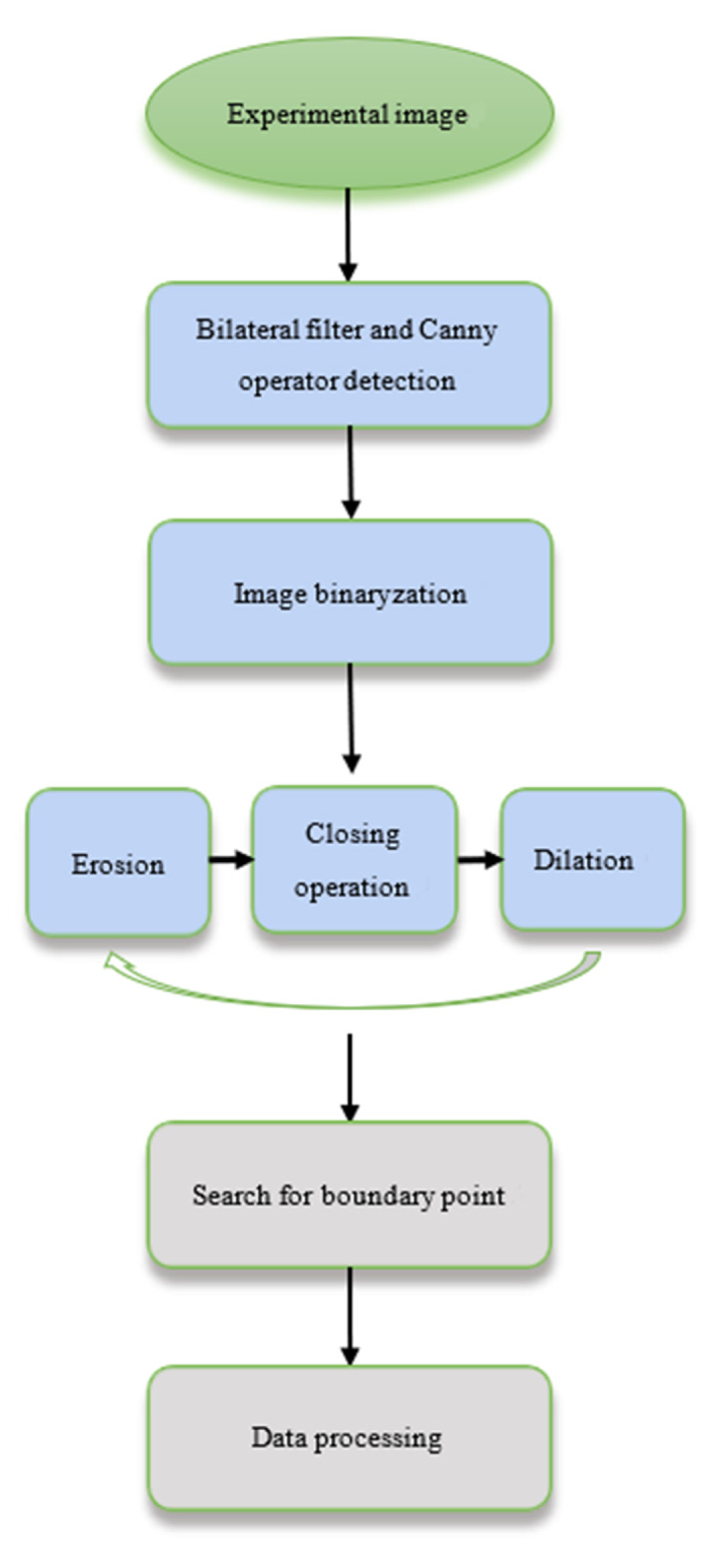 Jmse 08 00714 g004 Jmse 08 00714 g004