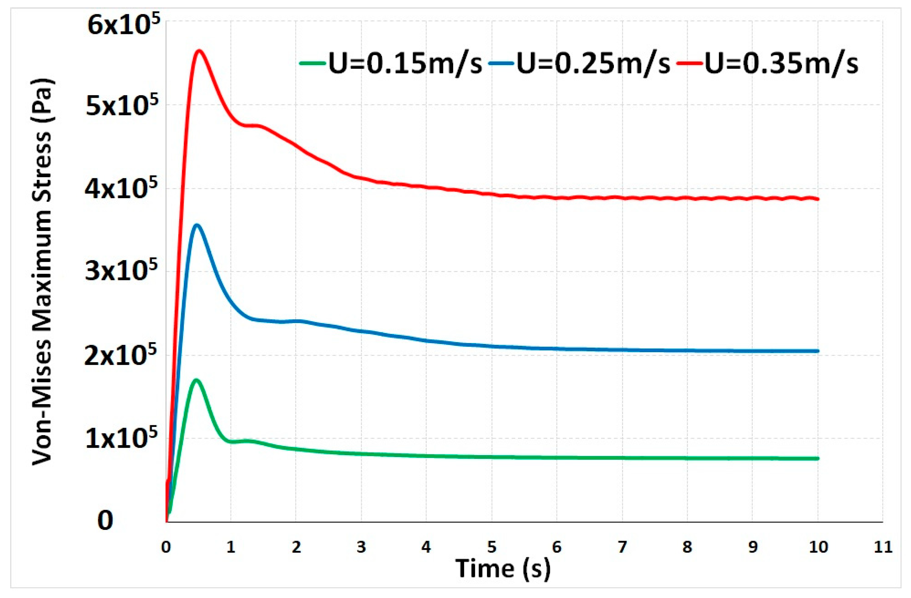 Jmse 08 00714 g010 Jmse 08 00714 g010