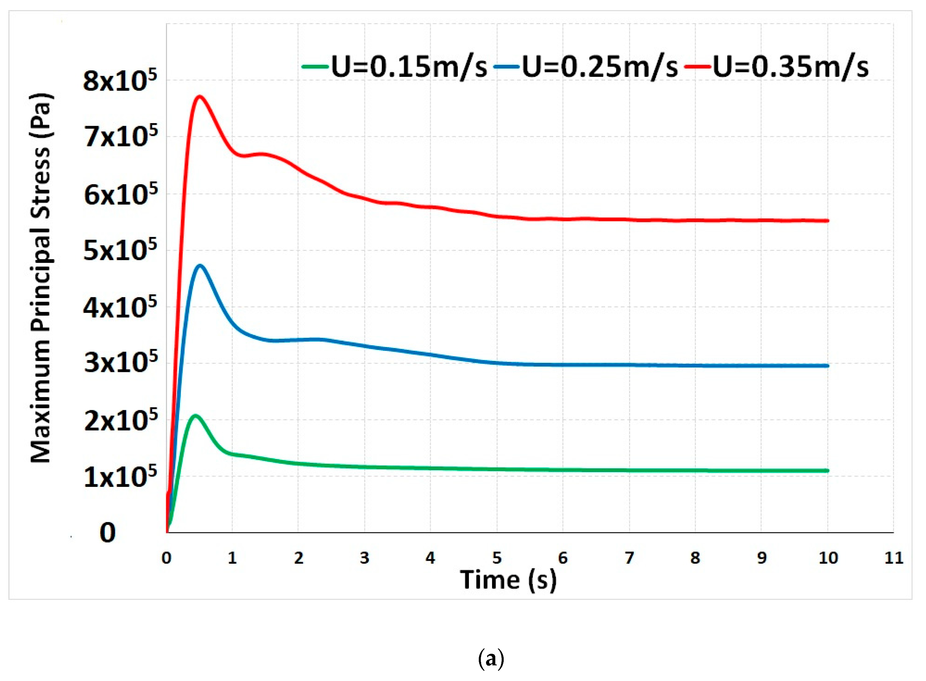 Jmse 08 00714 g011a Jmse 08 00714 g011a