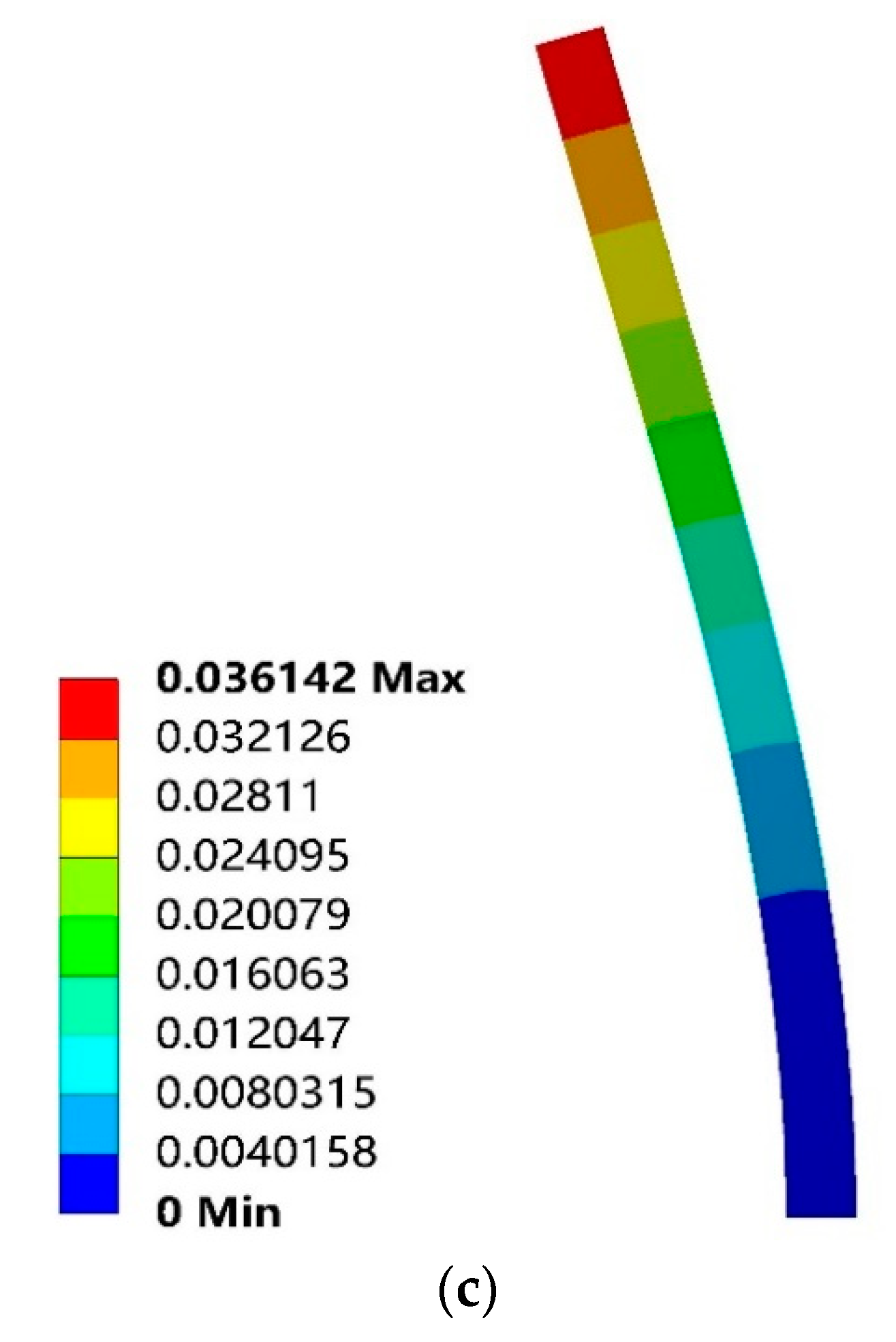 Jmse 08 00714 g013b Jmse 08 00714 g013b