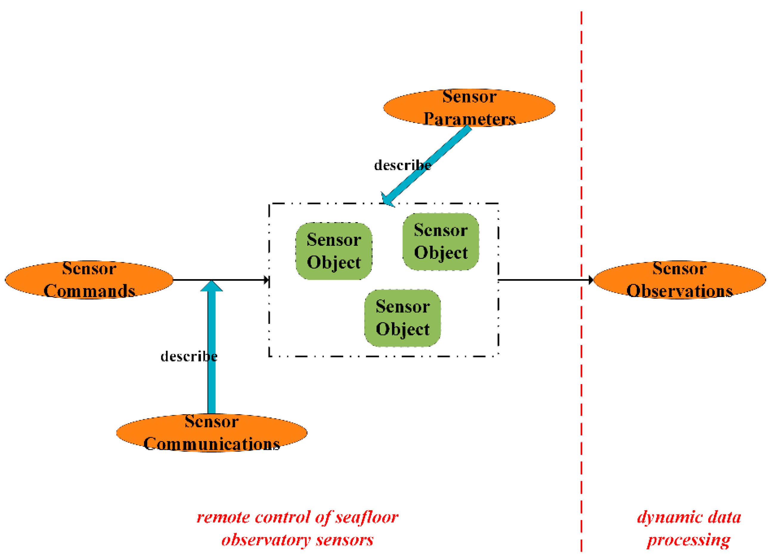 Jmse 08 00716 g001 Jmse 08 00716 g001