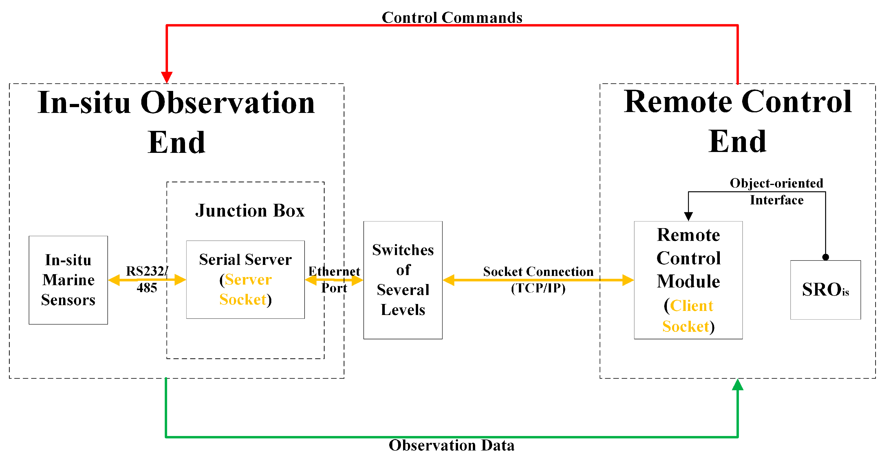 Jmse 08 00716 g003 Jmse 08 00716 g003