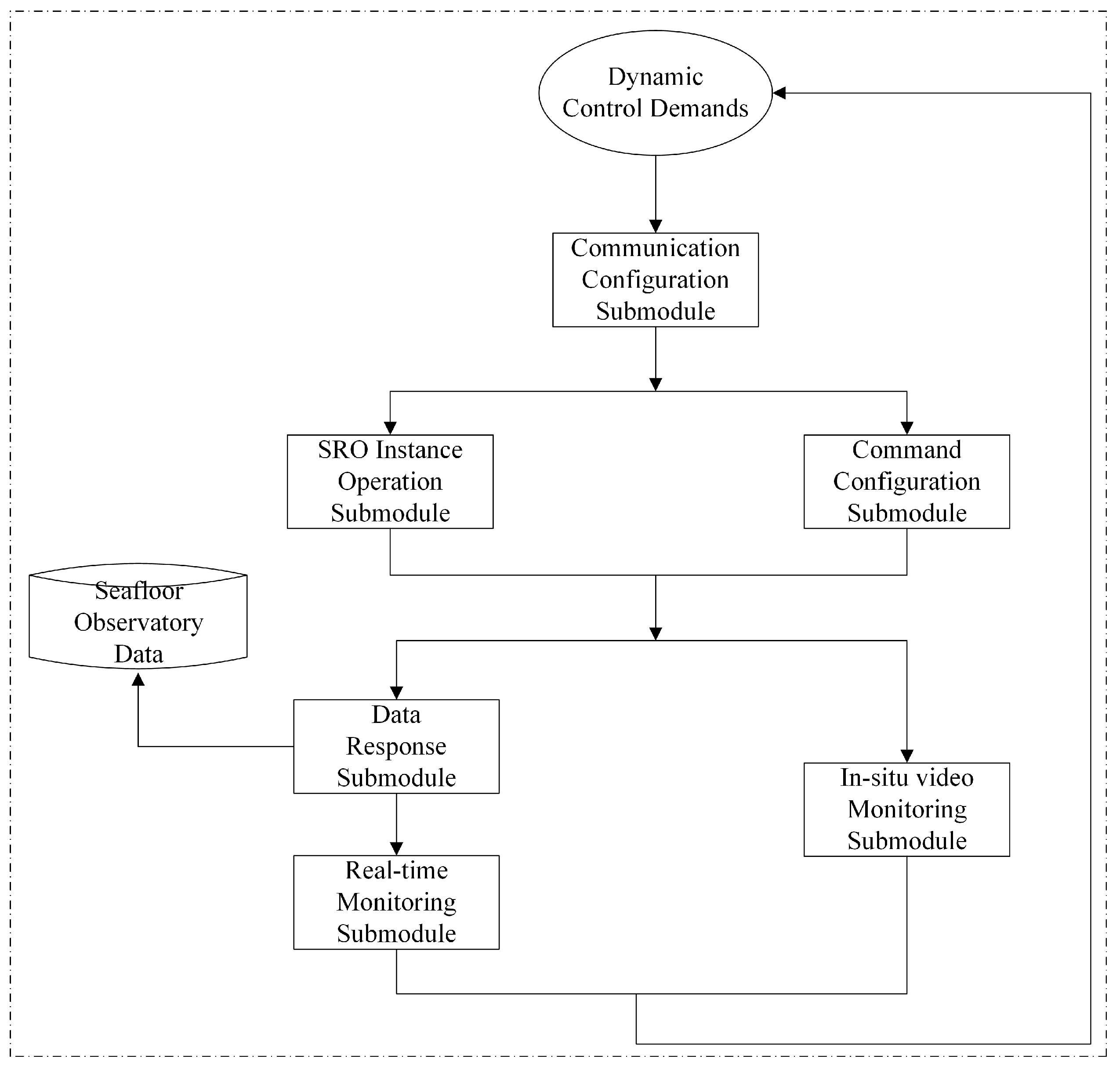 Jmse 08 00716 g004 Jmse 08 00716 g004