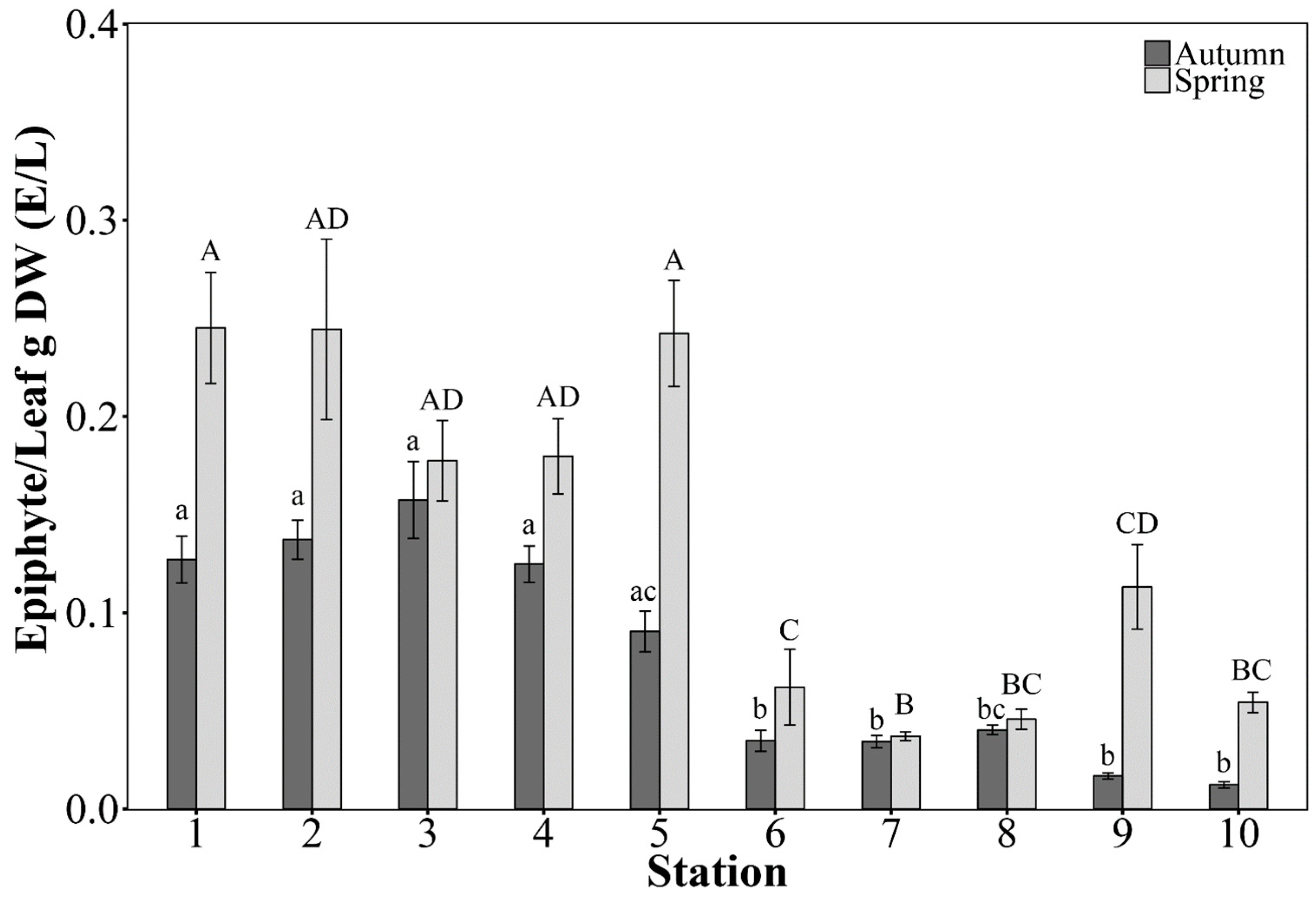 Jmse 08 00717 g006 Jmse 08 00717 g006