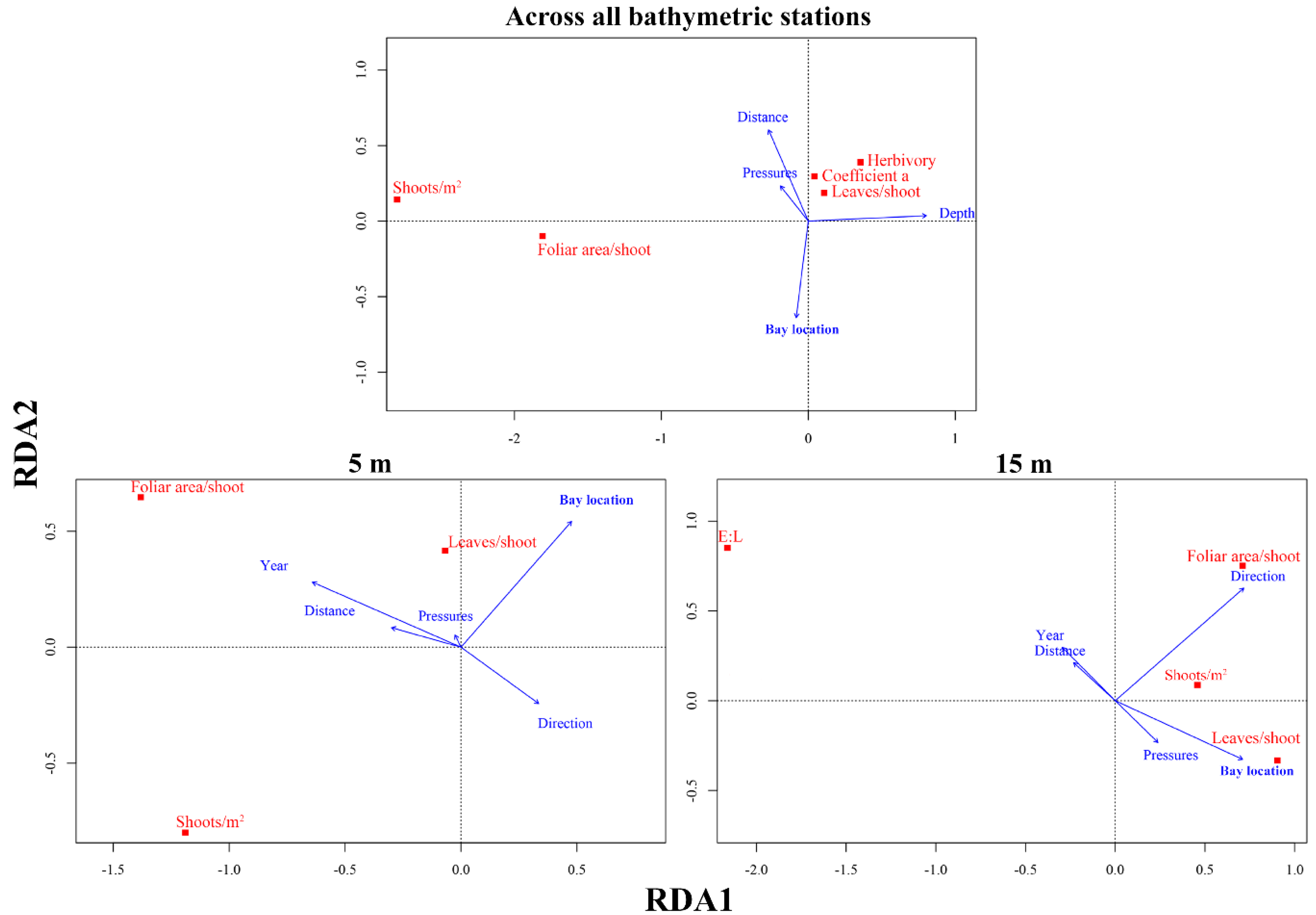 Jmse 08 00717 g007 Jmse 08 00717 g007