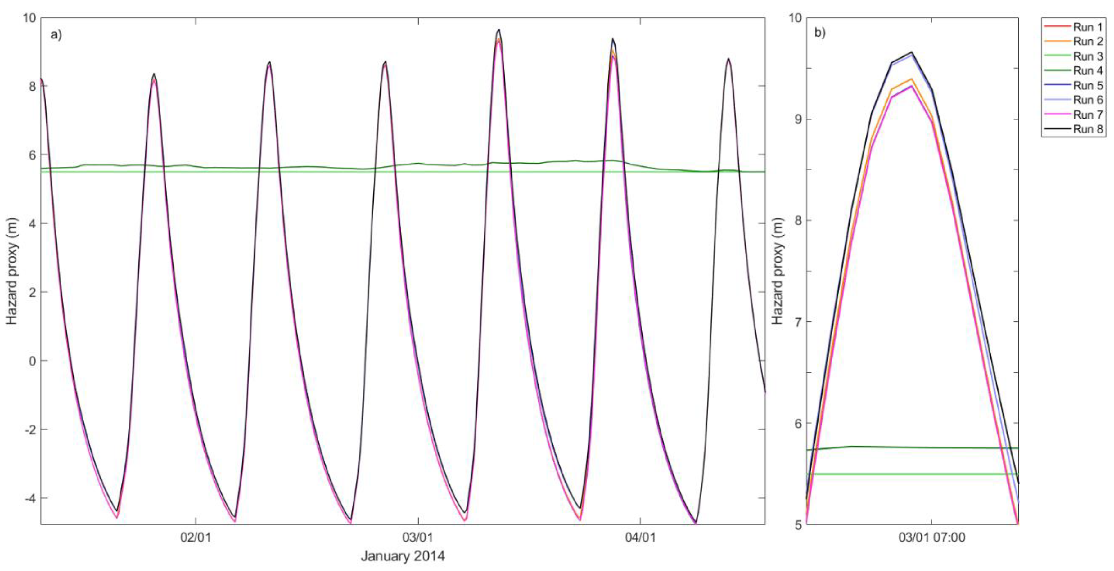 Jmse 08 00724 g003 Jmse 08 00724 g003