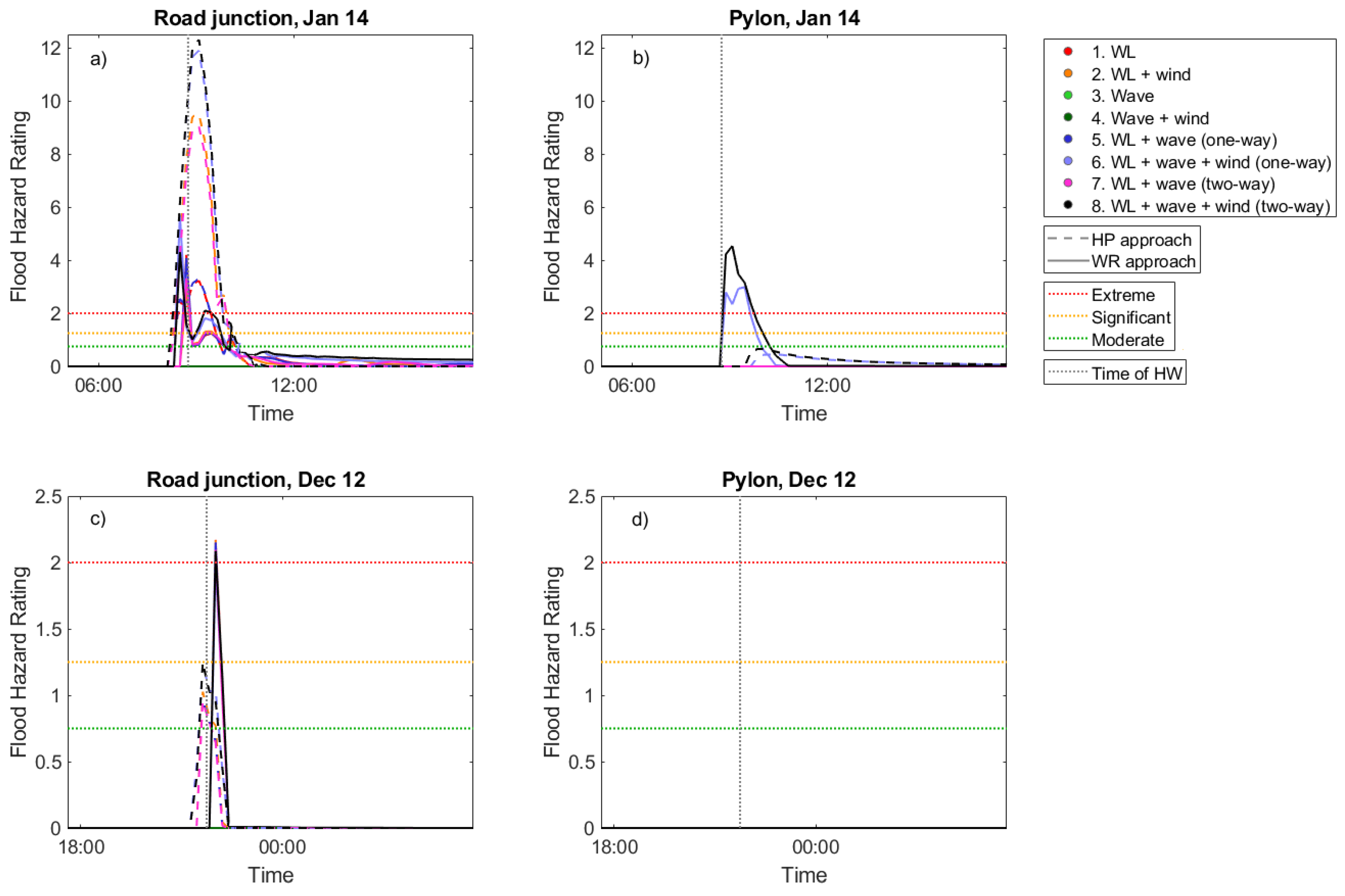 Jmse 08 00724 g006 Jmse 08 00724 g006