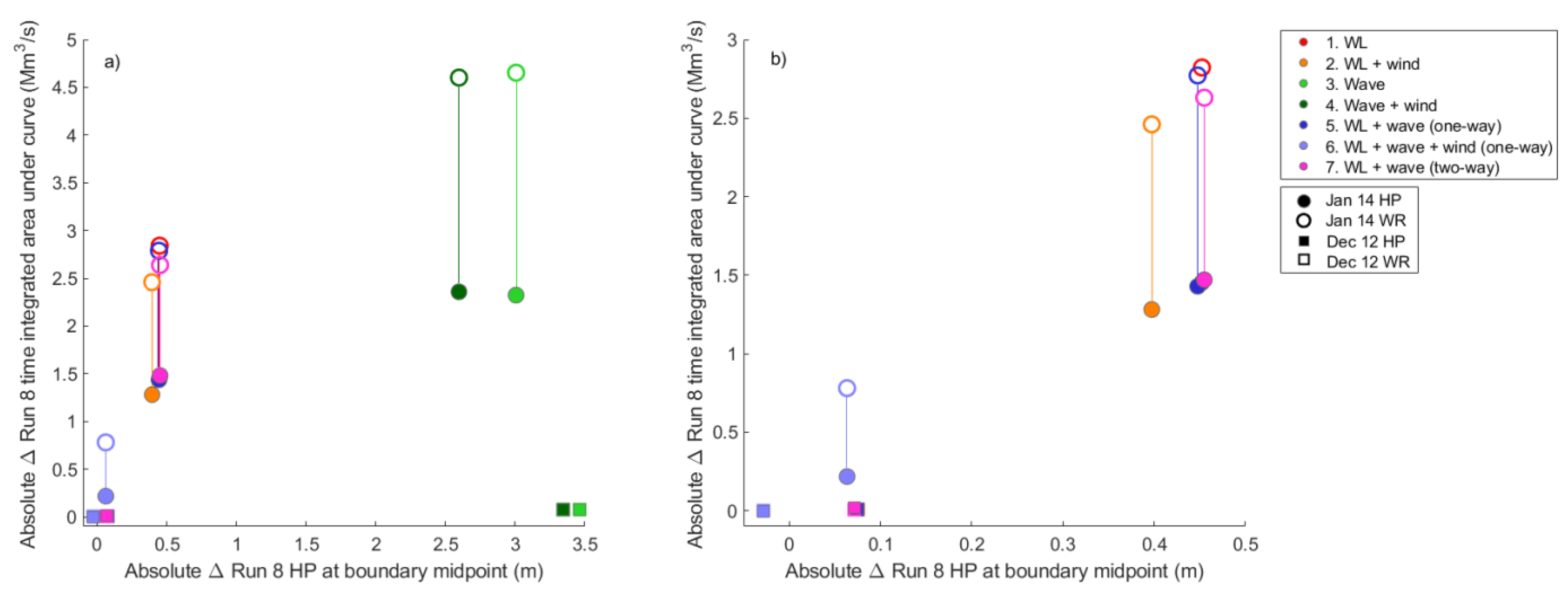Jmse 08 00724 g008 Jmse 08 00724 g008