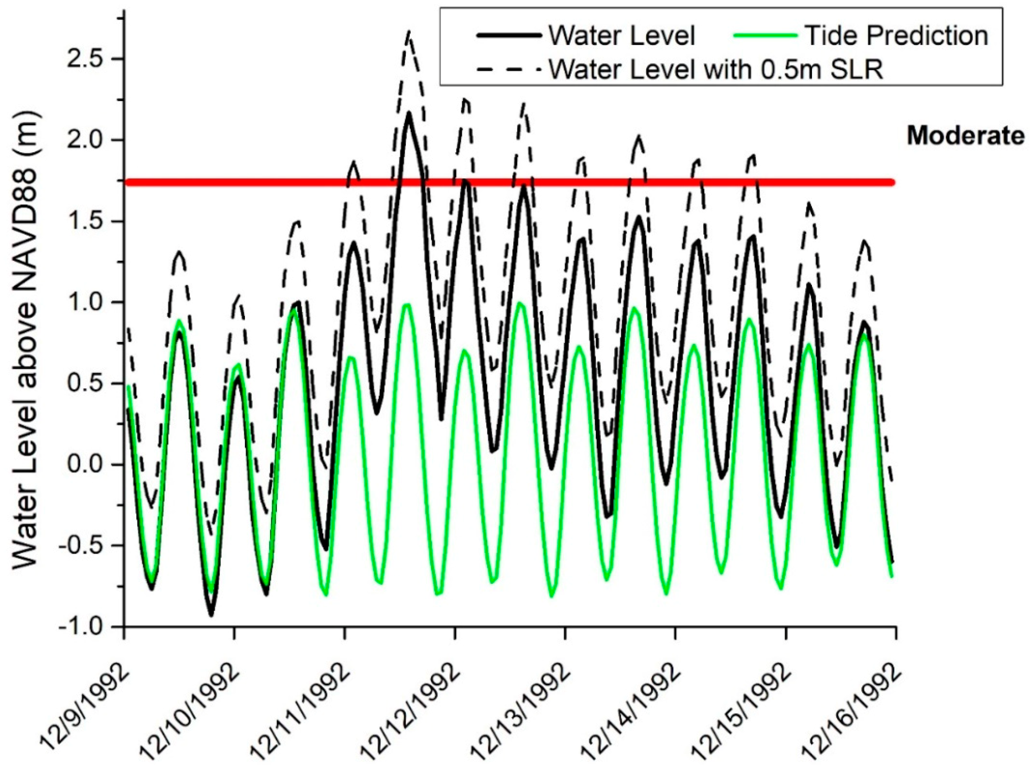 Jmse 08 00725 g002 550