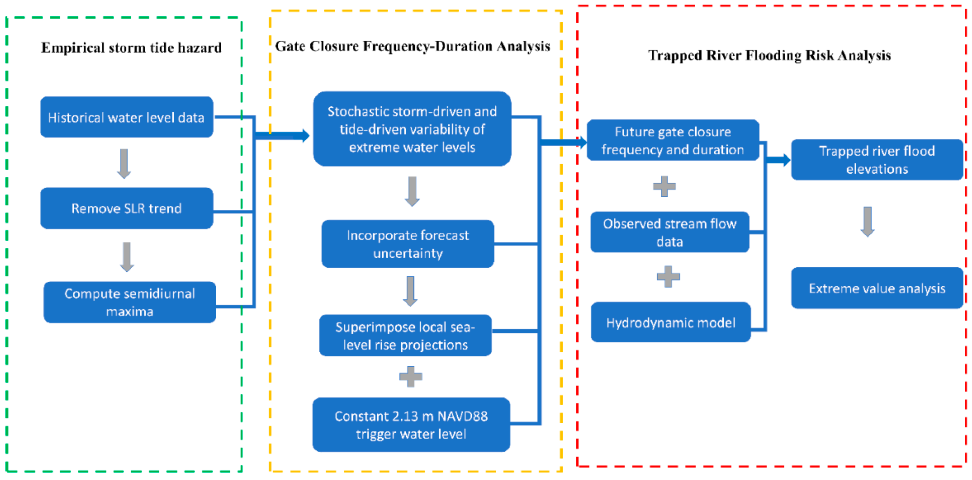 Jmse 08 00725 g003 550