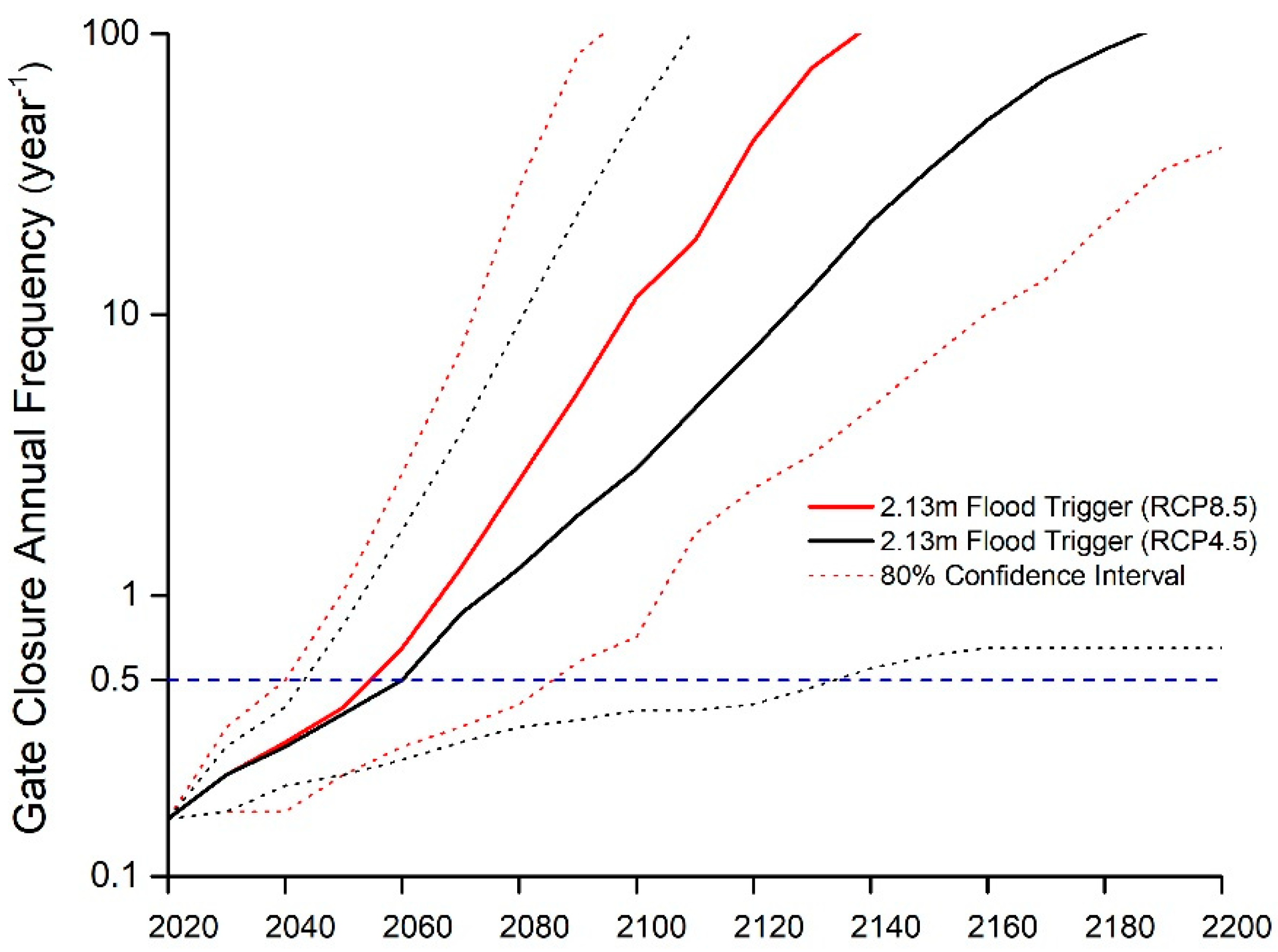 Jmse 08 00725 g005 550