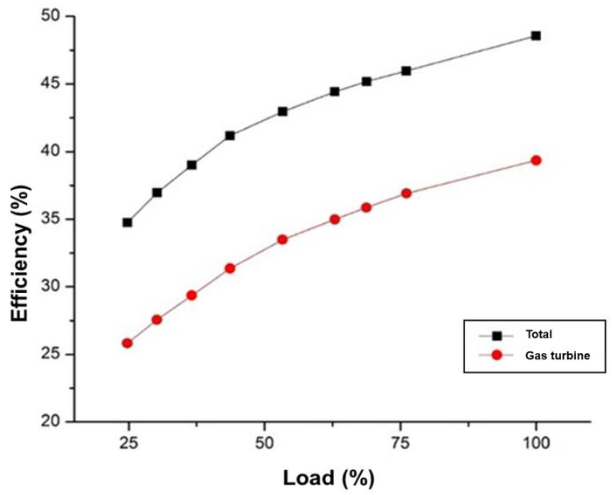 Jmse 08 00726 g008 Jmse 08 00726 g008