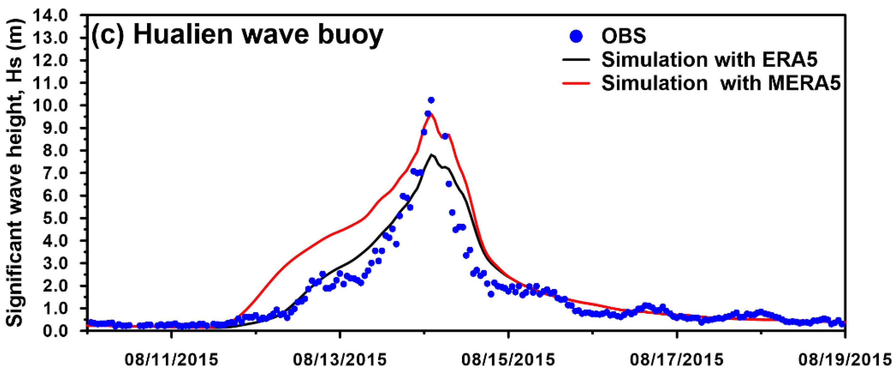 Jmse 08 00731 g006b Jmse 08 00731 g006b