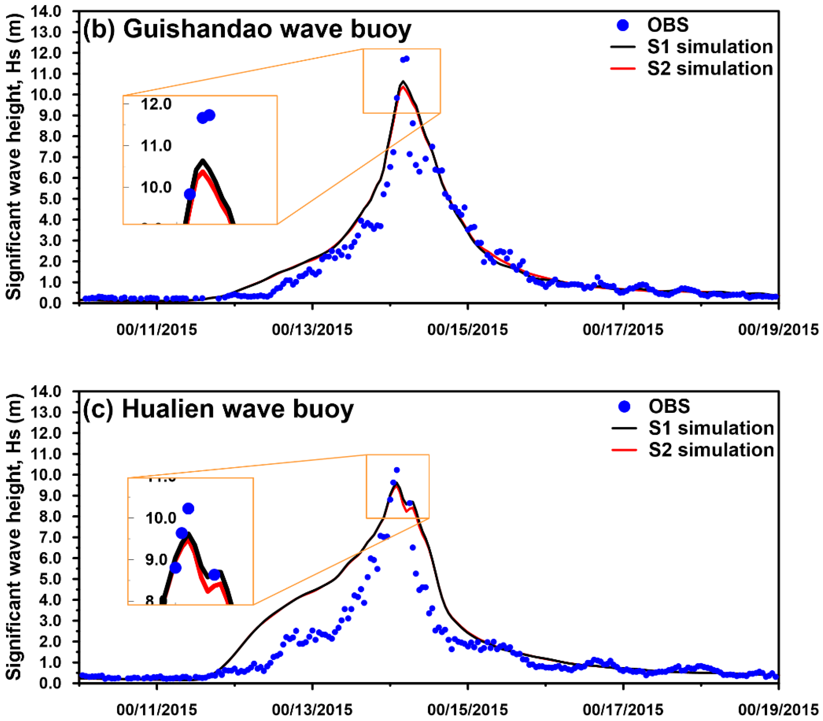 Jmse 08 00731 g007b Jmse 08 00731 g007b