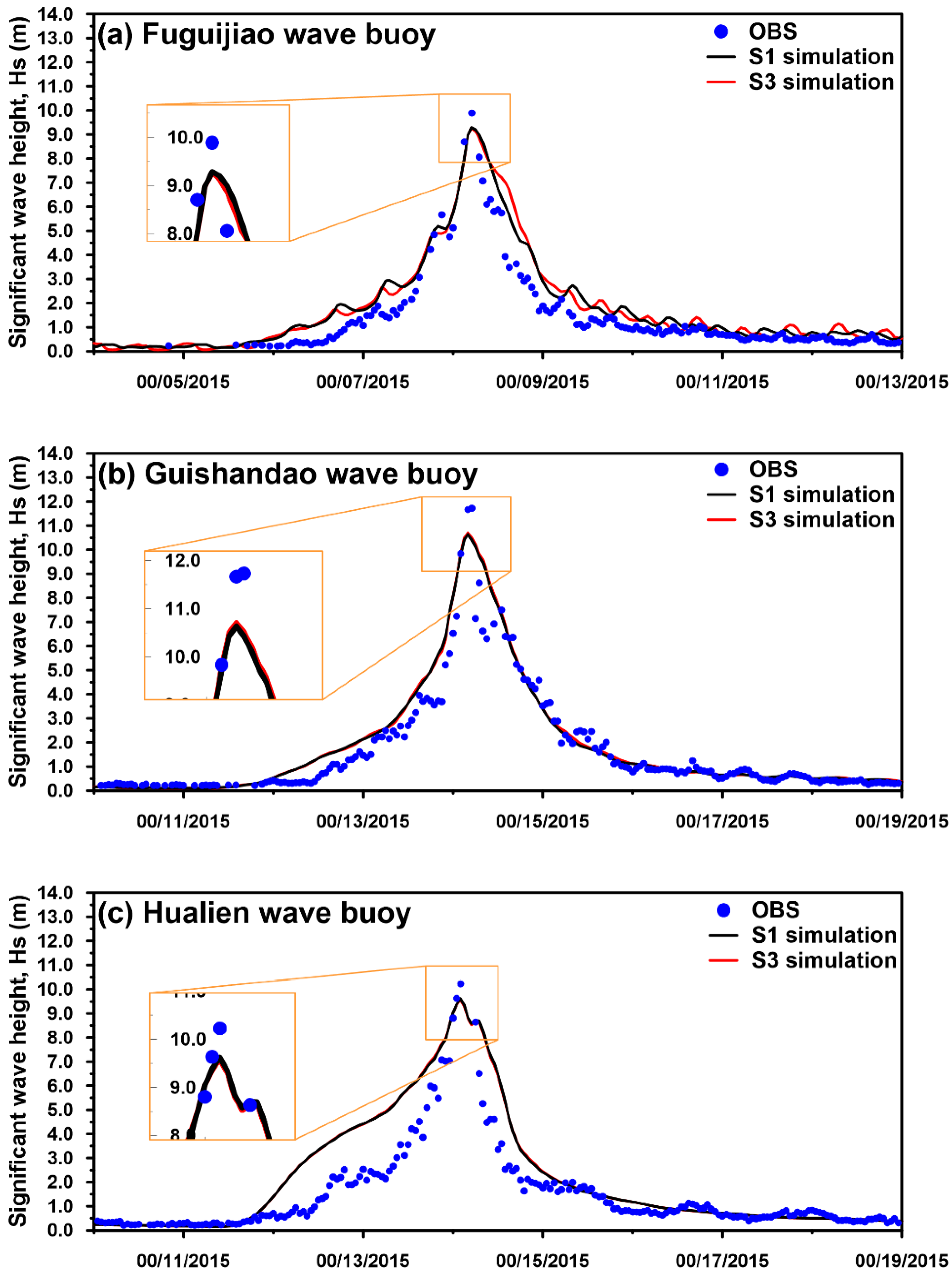 Jmse 08 00731 g008 Jmse 08 00731 g008
