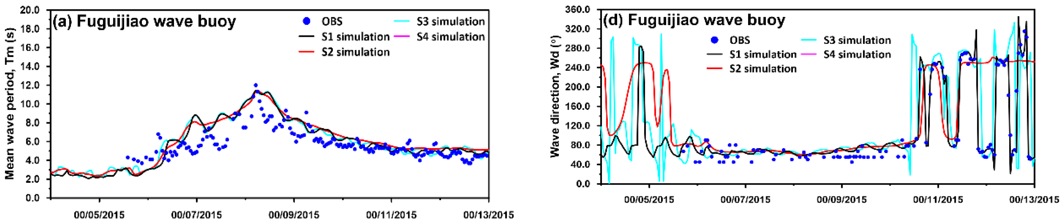 Jmse 08 00731 g010a Jmse 08 00731 g010a