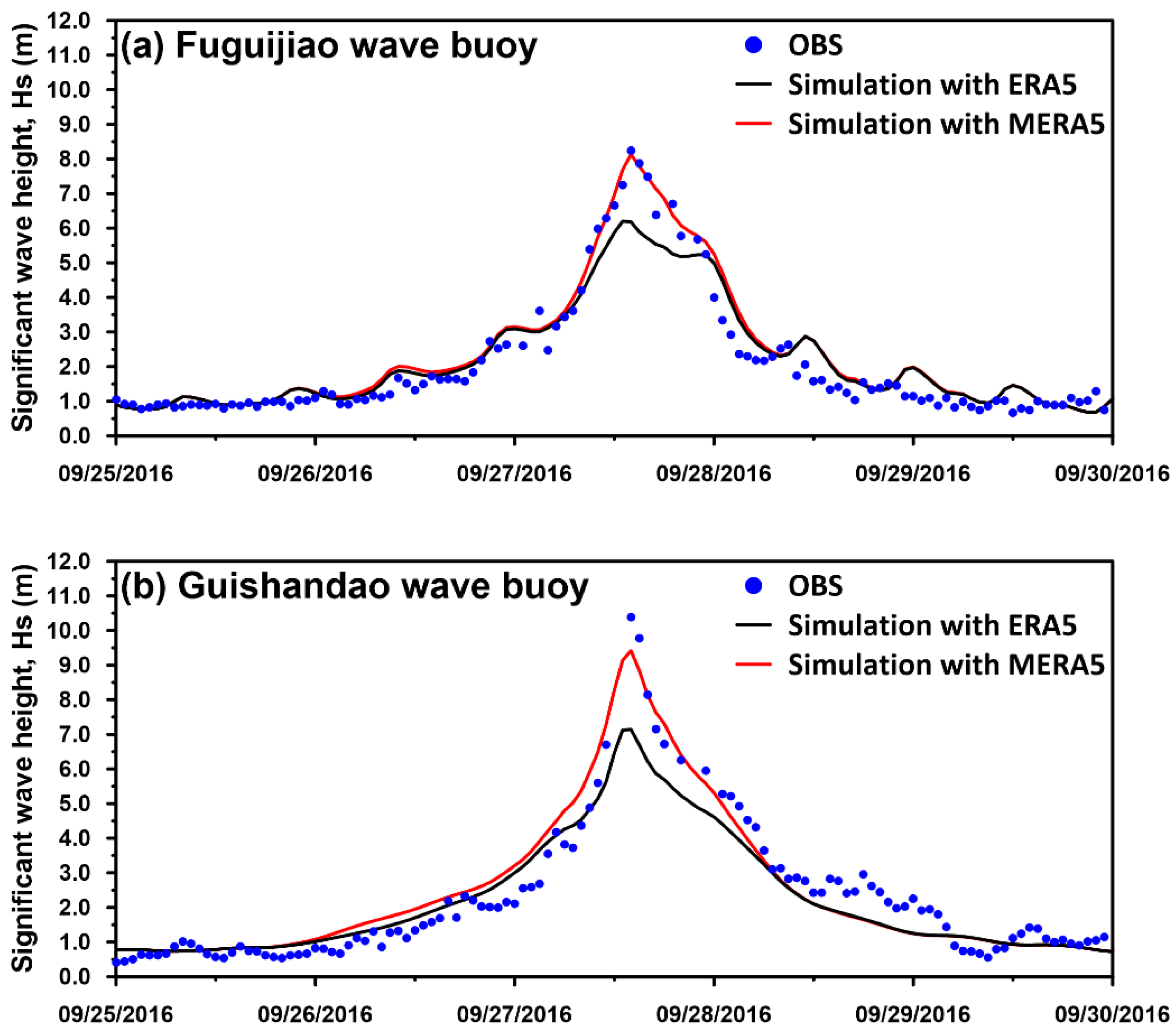 Jmse 08 00731 g011a Jmse 08 00731 g011a