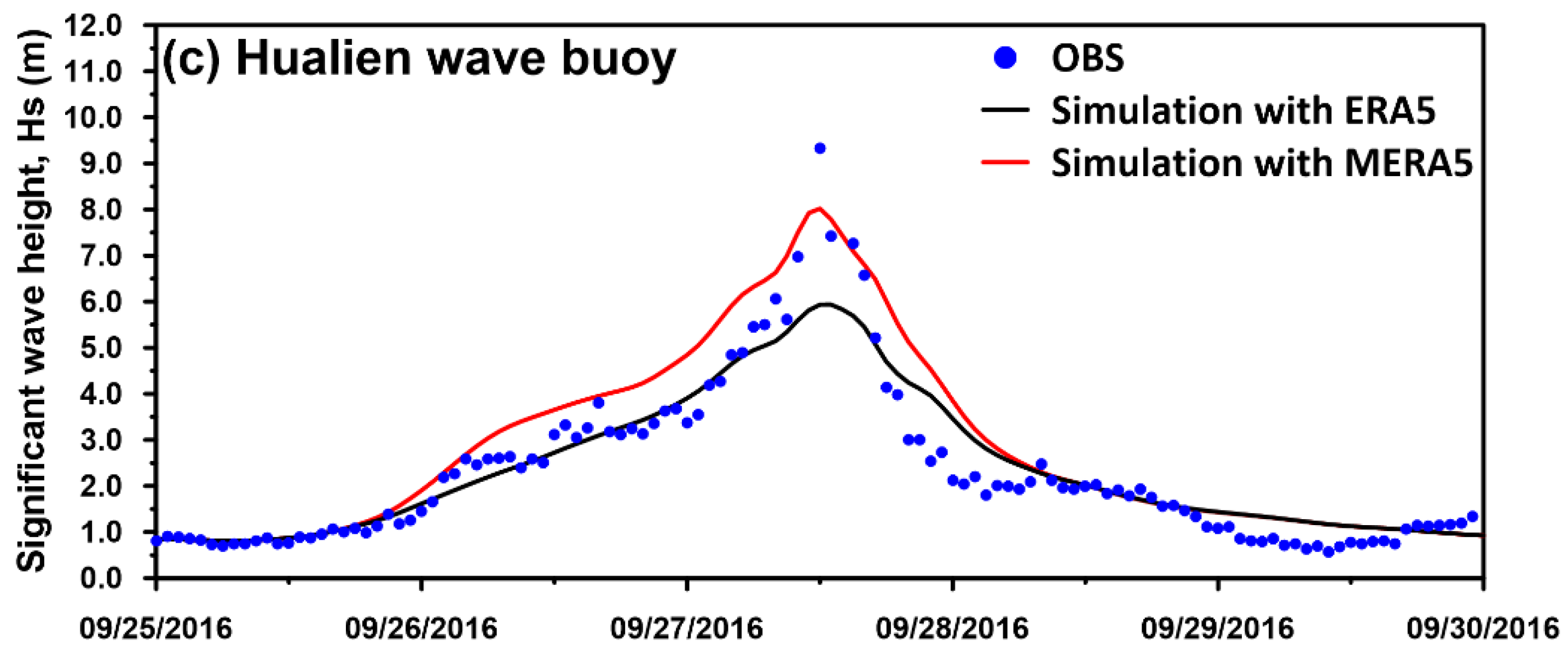 Jmse 08 00731 g011b Jmse 08 00731 g011b