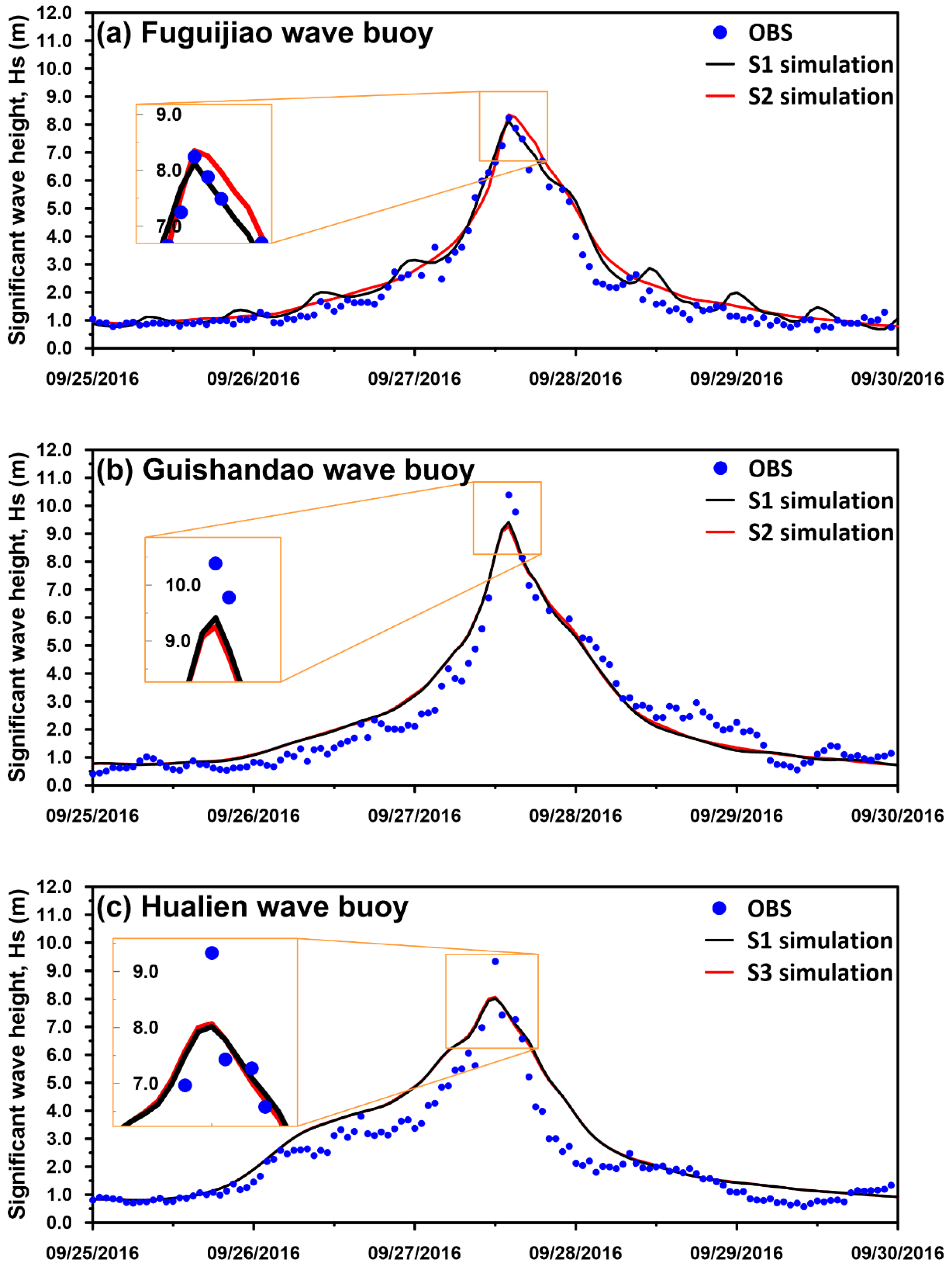 Jmse 08 00731 g012 Jmse 08 00731 g012