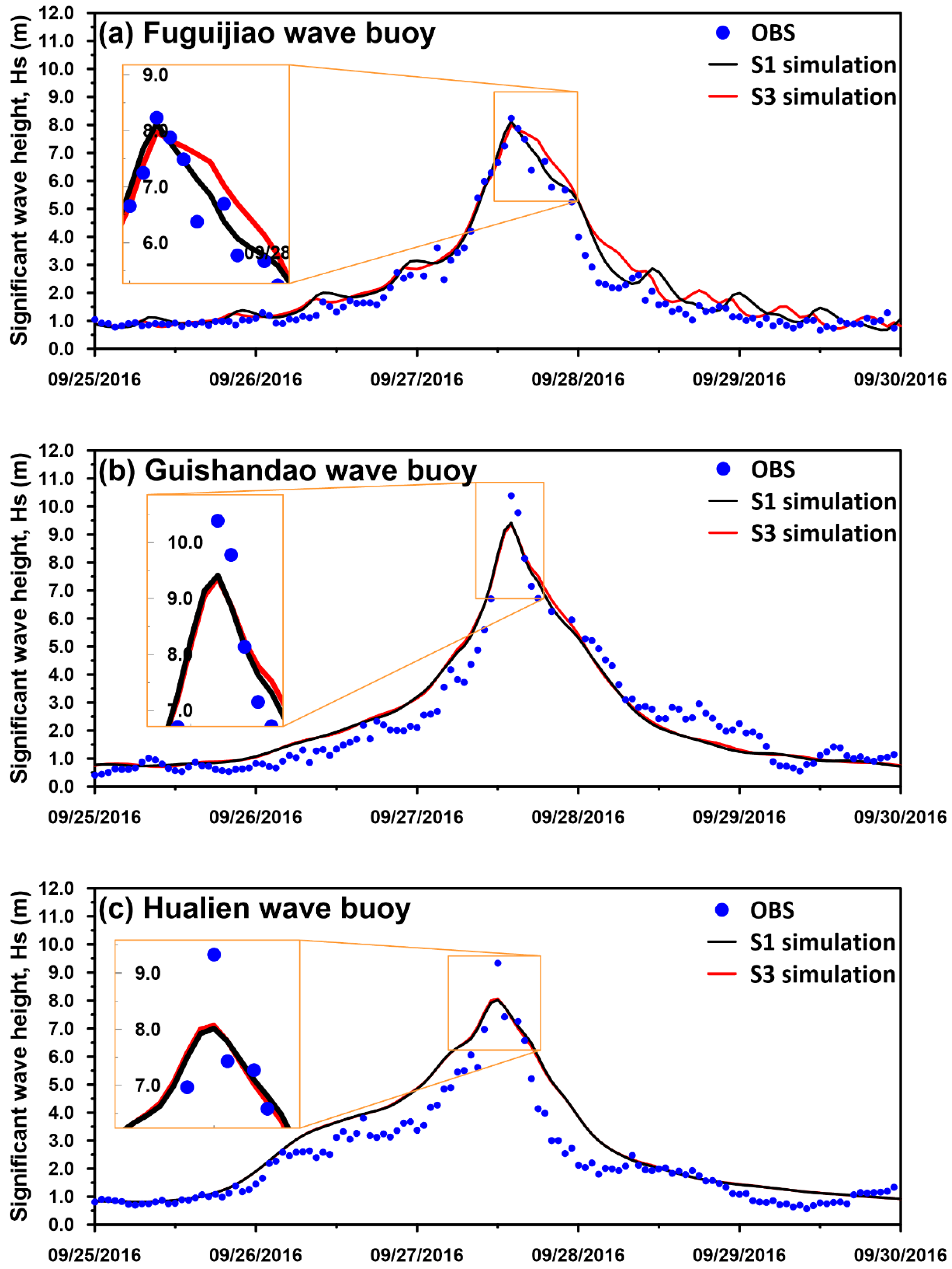 Jmse 08 00731 g013 Jmse 08 00731 g013