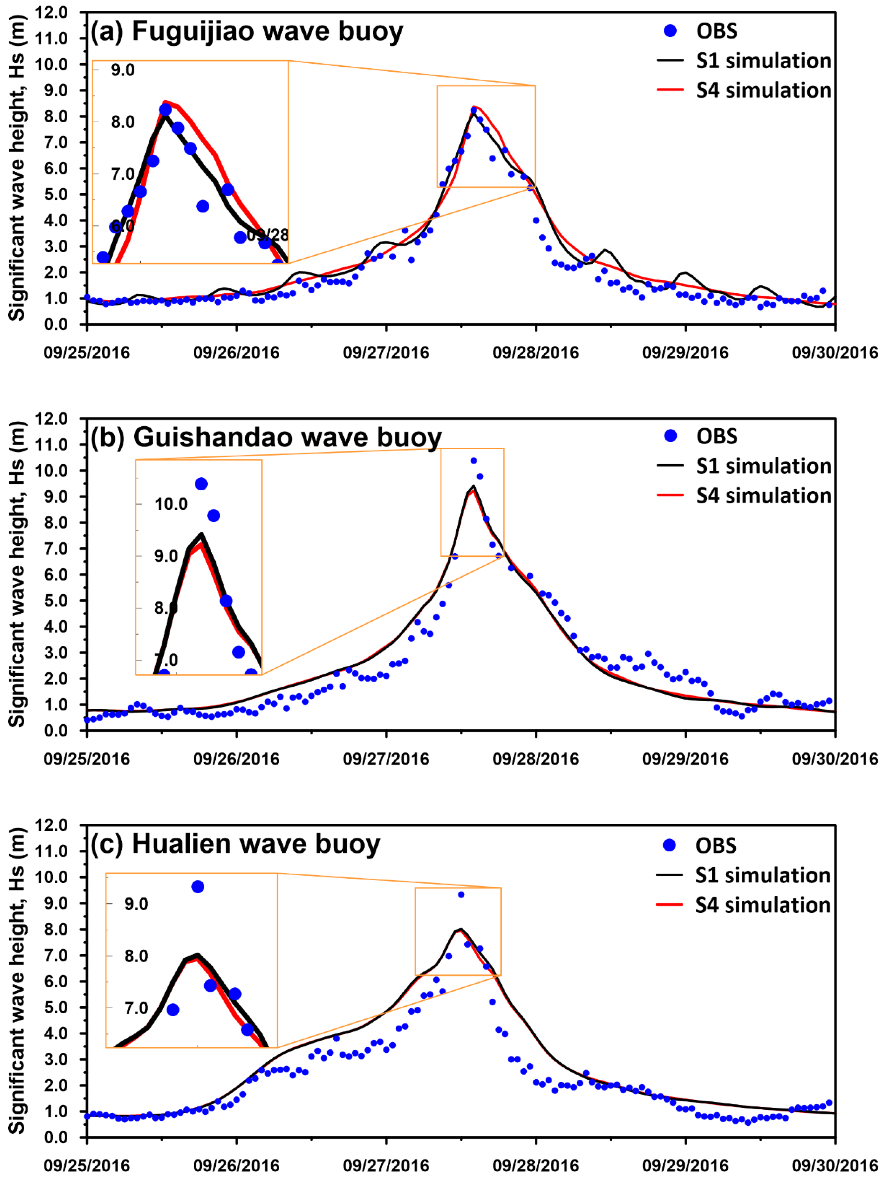 Jmse 08 00731 g014 Jmse 08 00731 g014