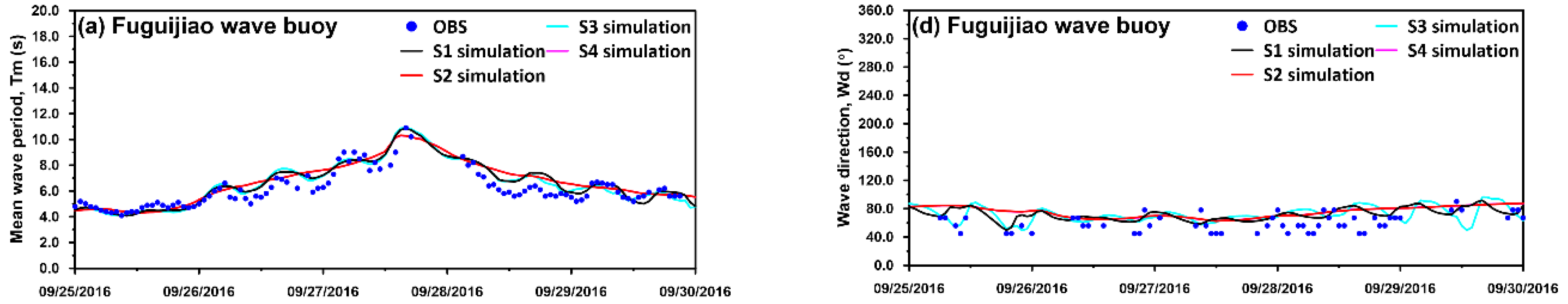 Jmse 08 00731 g015a Jmse 08 00731 g015a