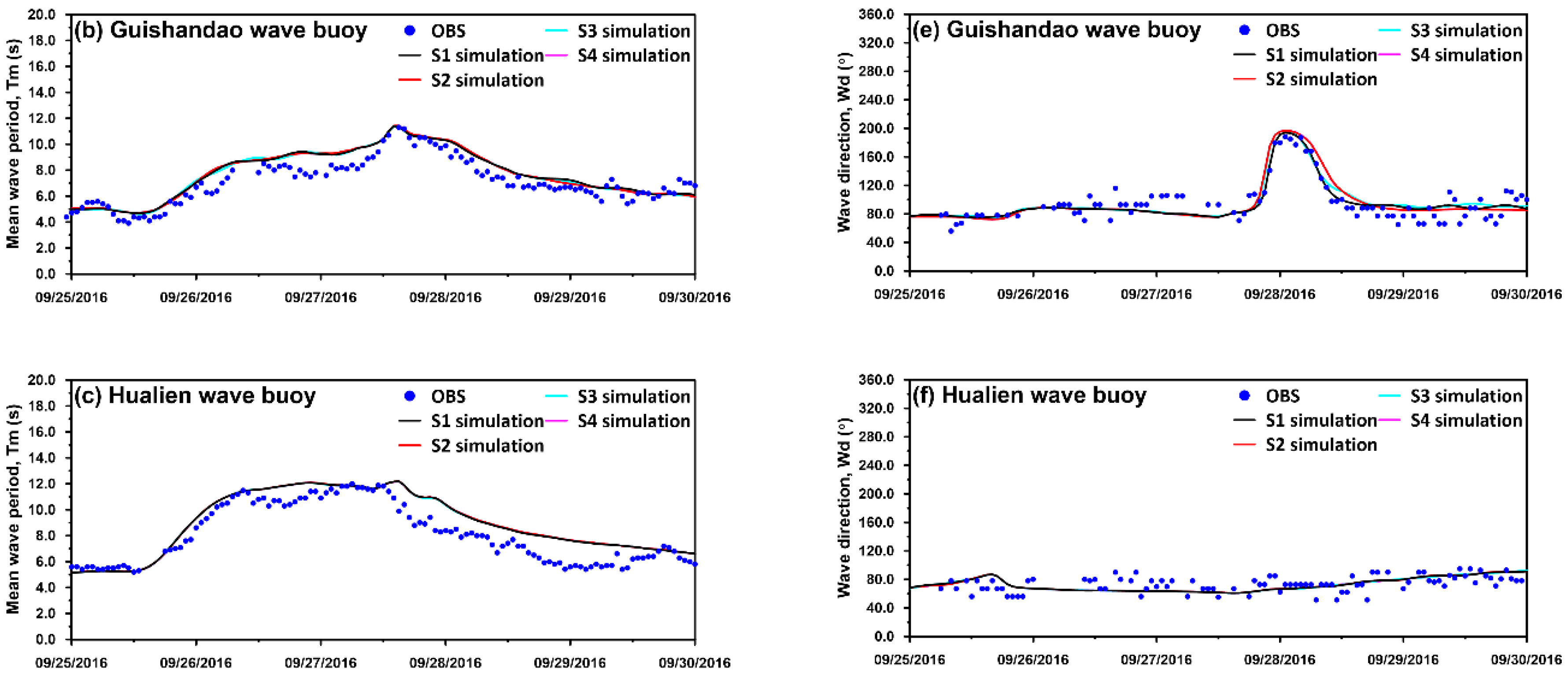 Jmse 08 00731 g015b Jmse 08 00731 g015b