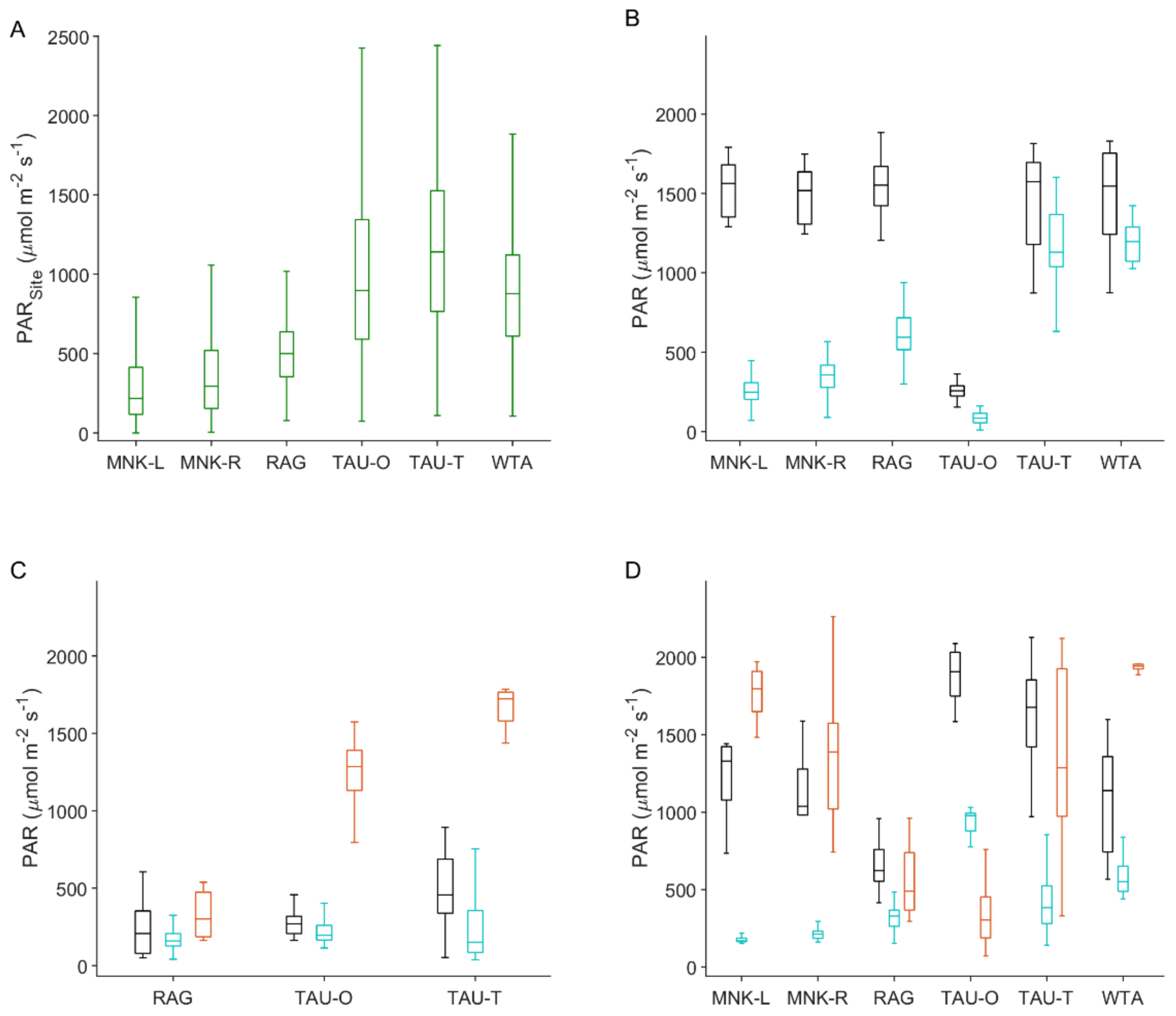 Jmse 08 00732 g002 Jmse 08 00732 g002