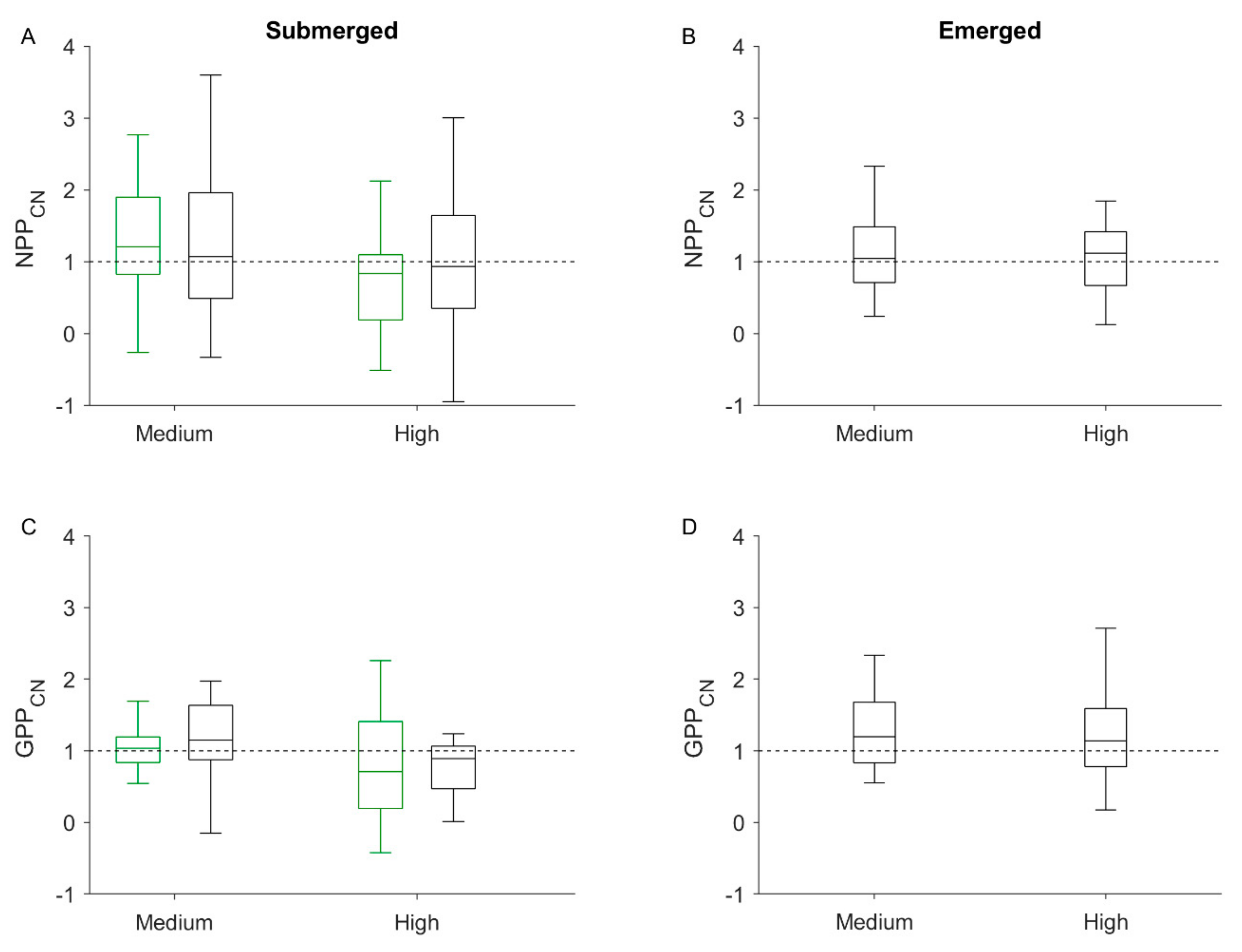 Jmse 08 00732 g003 Jmse 08 00732 g003