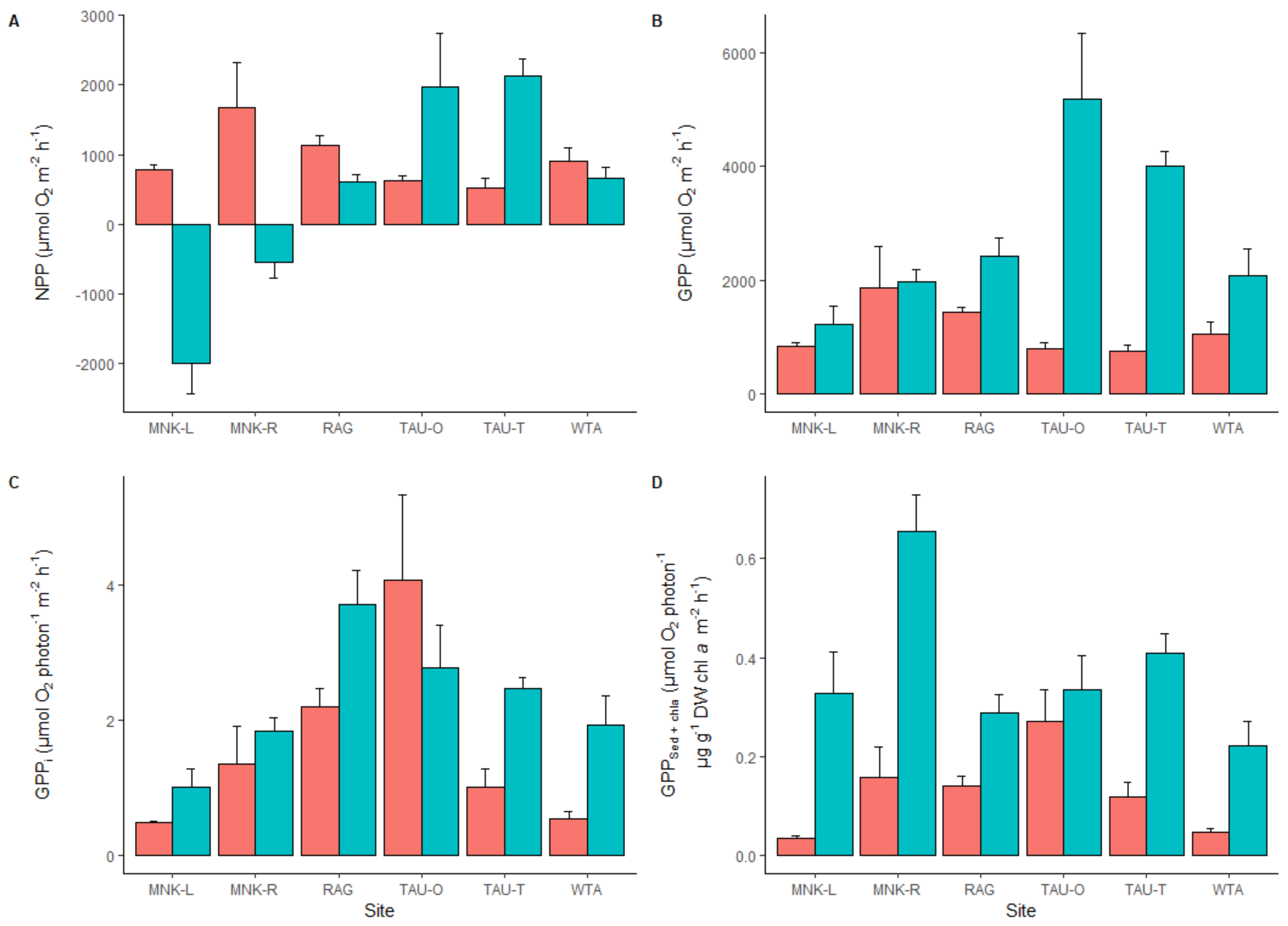 Jmse 08 00732 g004 Jmse 08 00732 g004